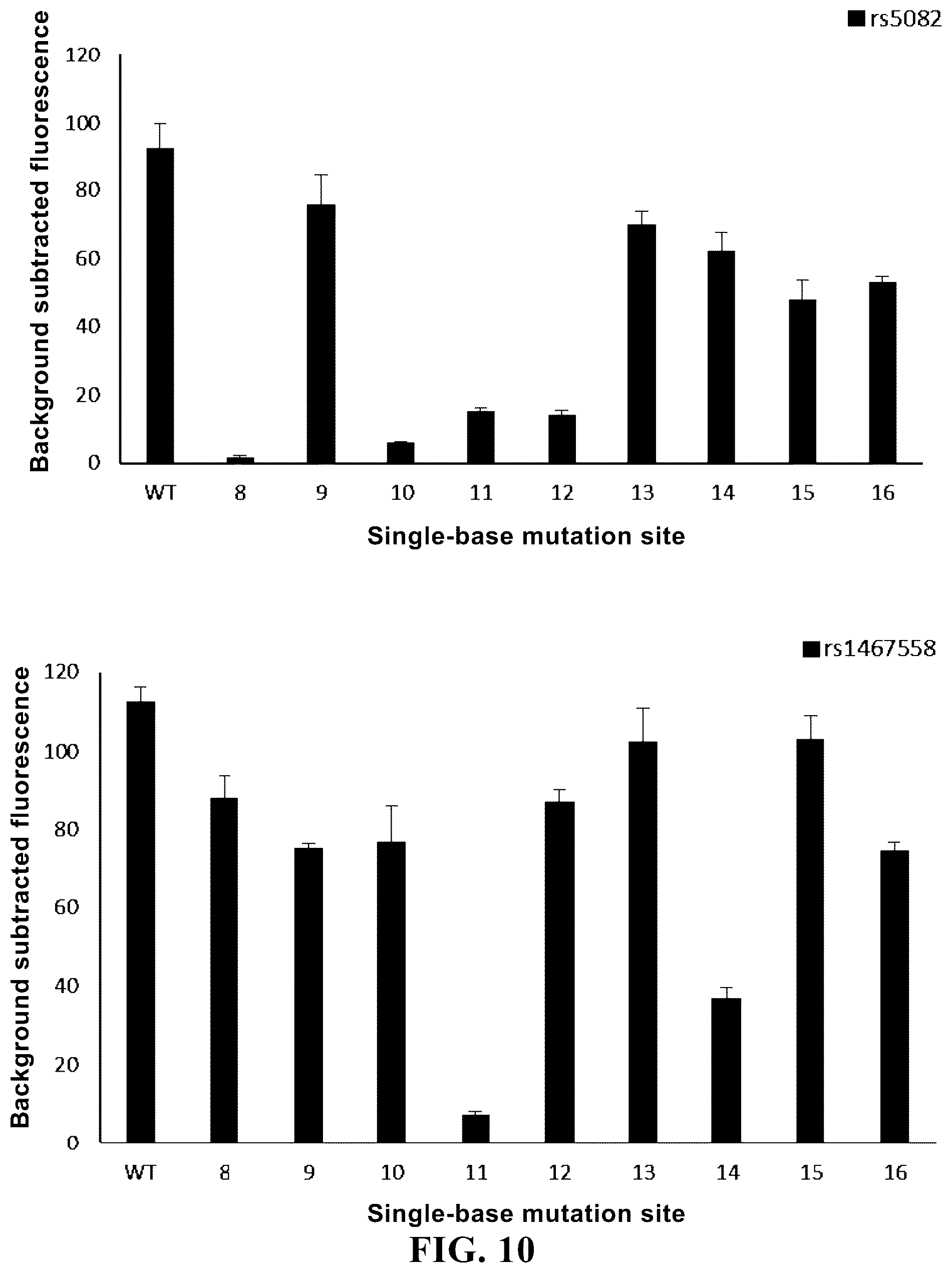 Patent US12104204 Figure 12 – Use of high-temperature-resistant Cas protein, and method and reagent kit for detecting target nucleic acid molecule