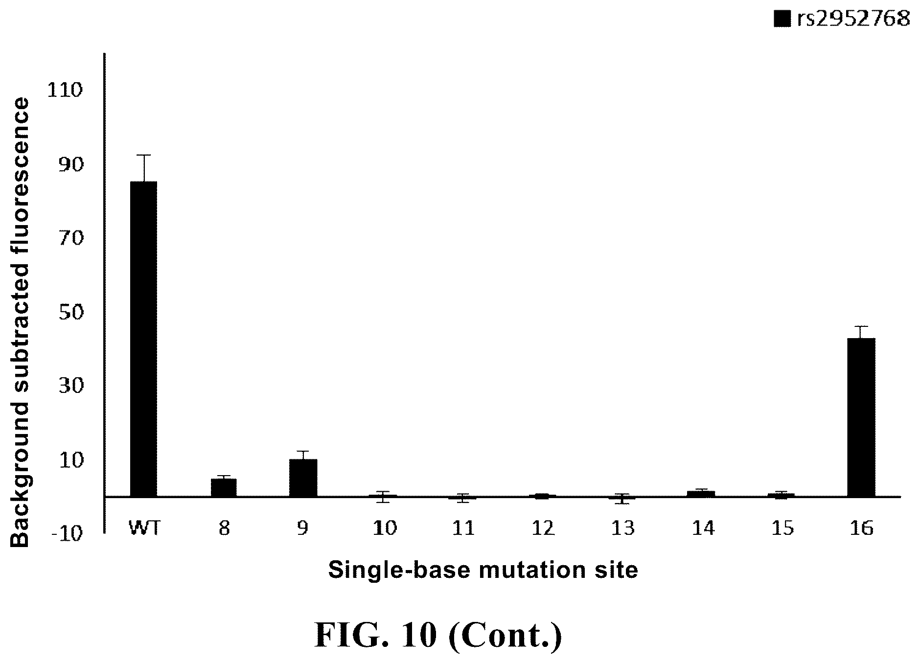 Patent US12104204 Figure 13 – Use of high-temperature-resistant Cas protein, and method and reagent kit for detecting target nucleic acid molecule