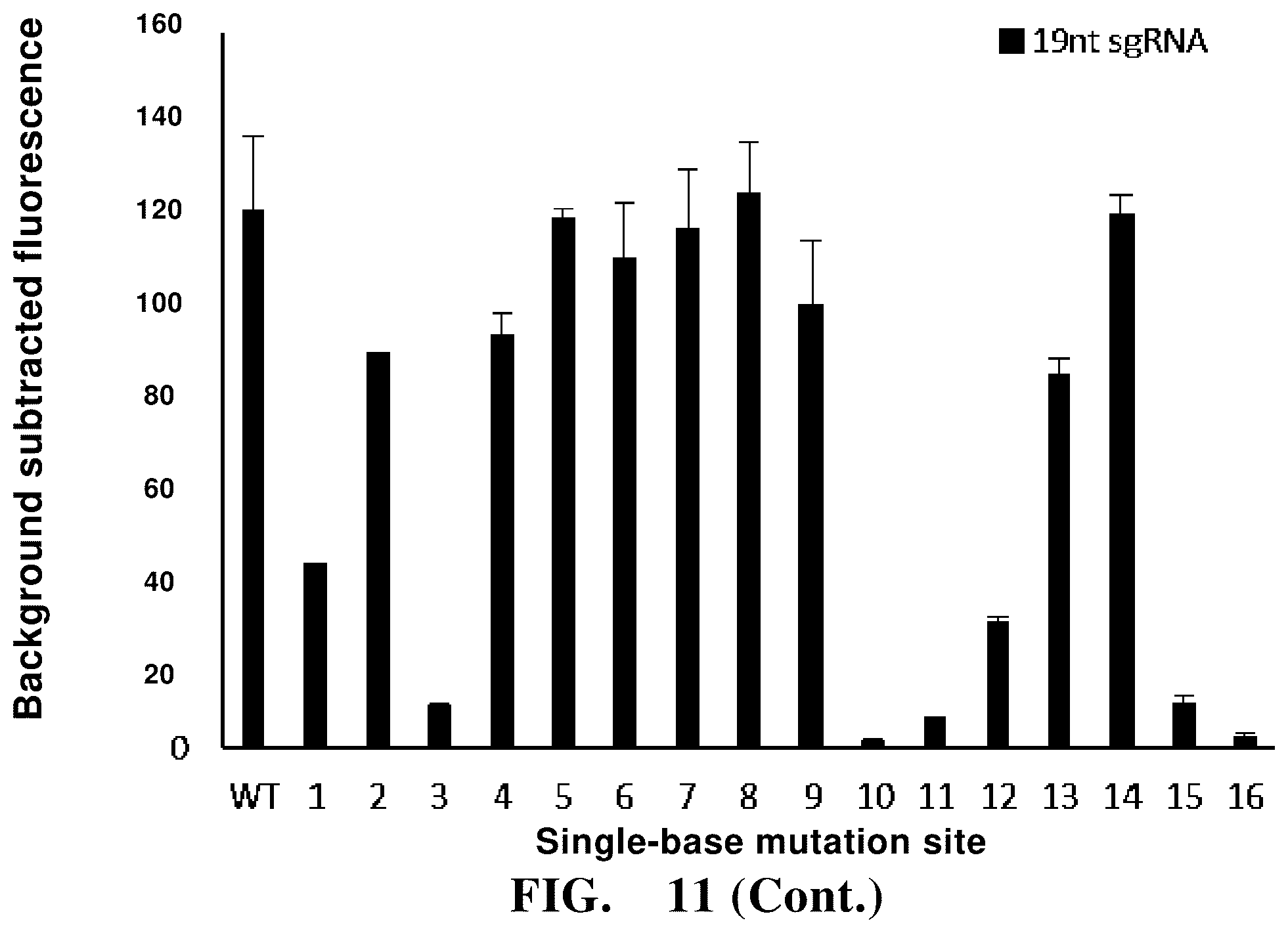 Patent US12104204 Figure 15 – Use of high-temperature-resistant Cas protein, and method and reagent kit for detecting target nucleic acid molecule