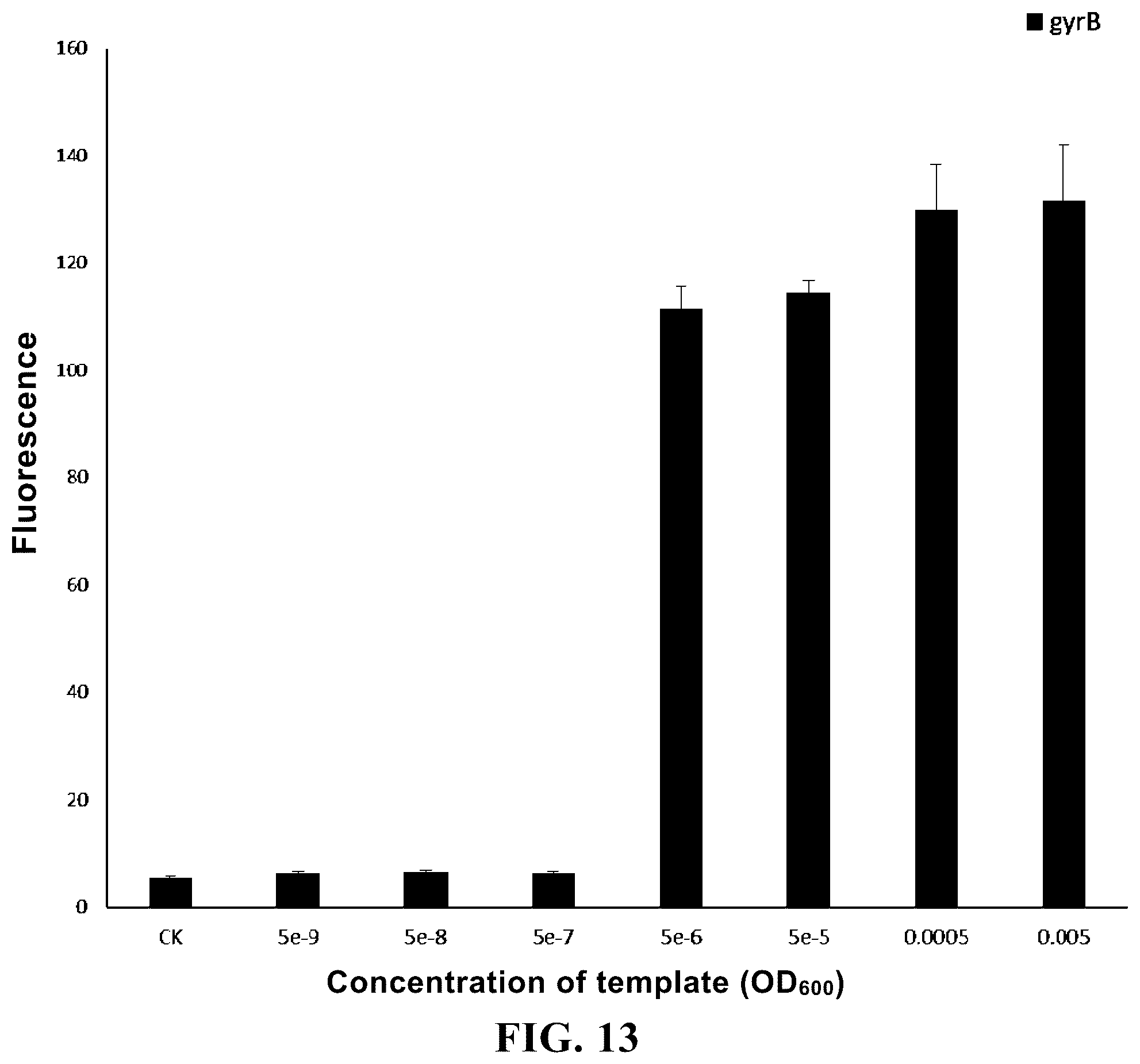Patent US12104204 Figure 18 – Use of high-temperature-resistant Cas protein, and method and reagent kit for detecting target nucleic acid molecule