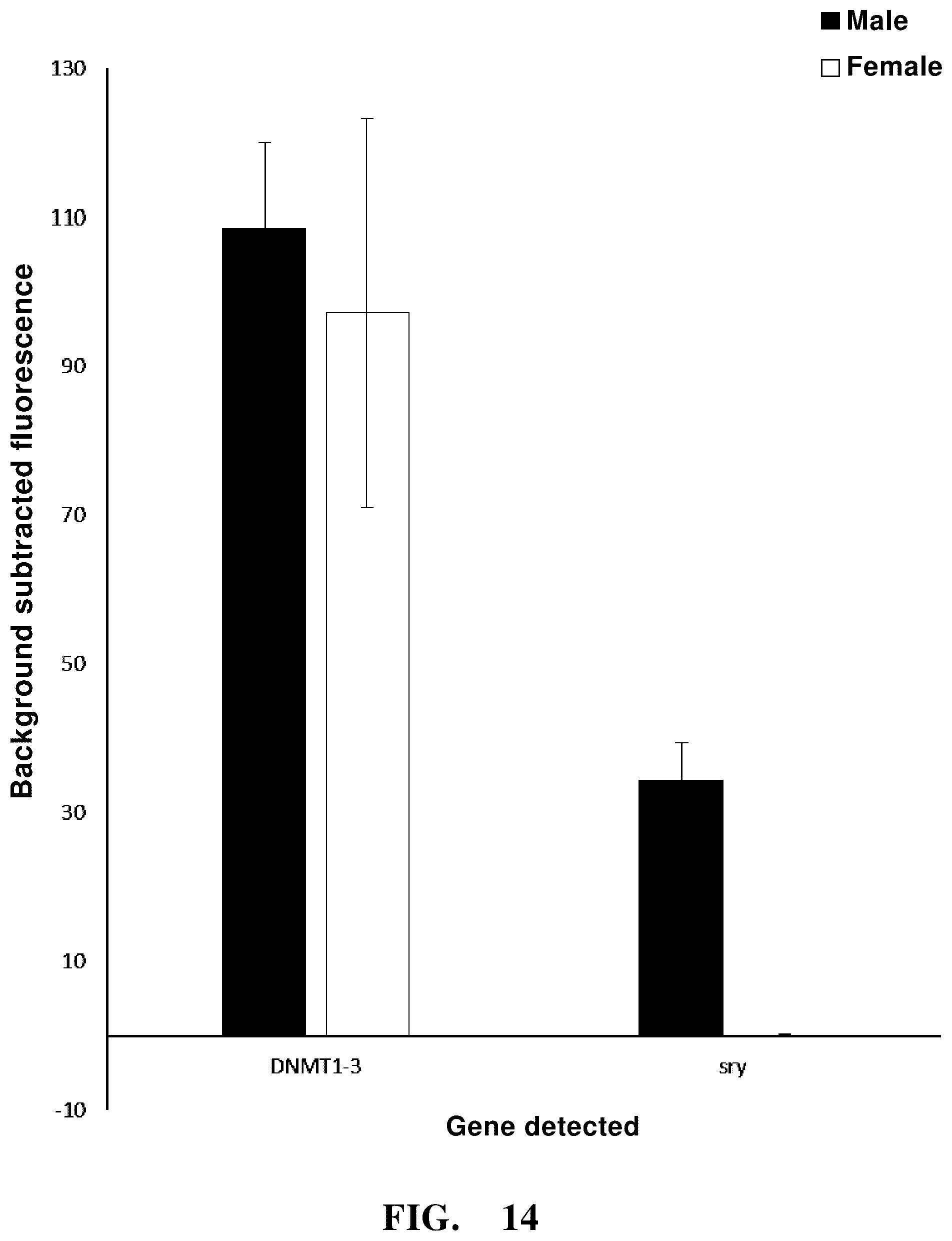 Patent US12104204 Figure 19 – Use of high-temperature-resistant Cas protein, and method and reagent kit for detecting target nucleic acid molecule