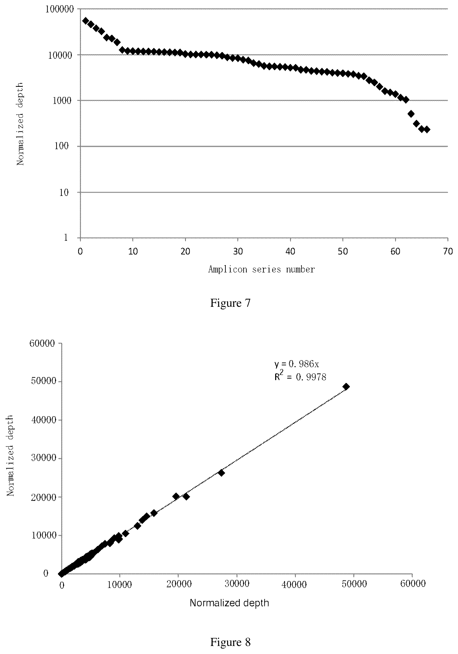 Patent US12104205 Figure 6 – PCR primer pair and application thereof
