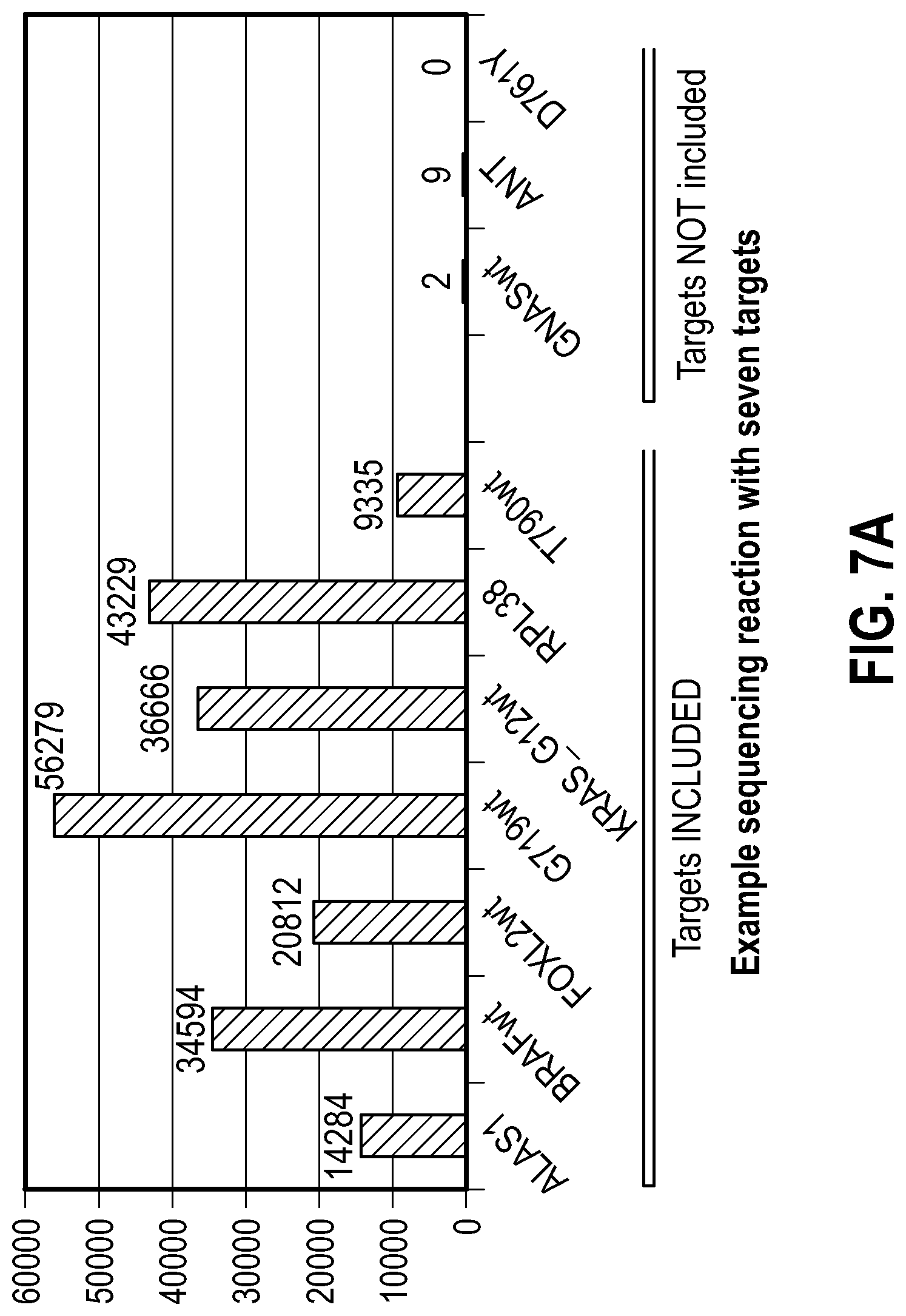 Patent US12104206 Figure 7 – Method of direct target sequencing using nuclease protection