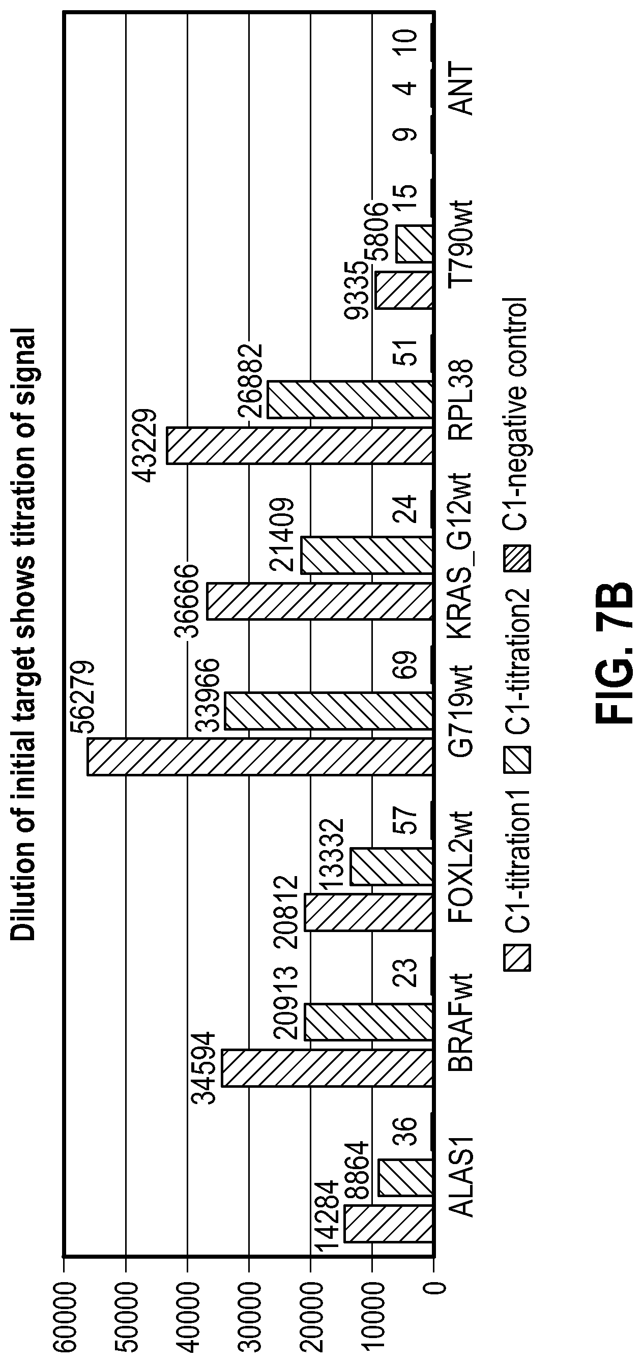 Patent US12104206 Figure 8 – Method of direct target sequencing using nuclease protection