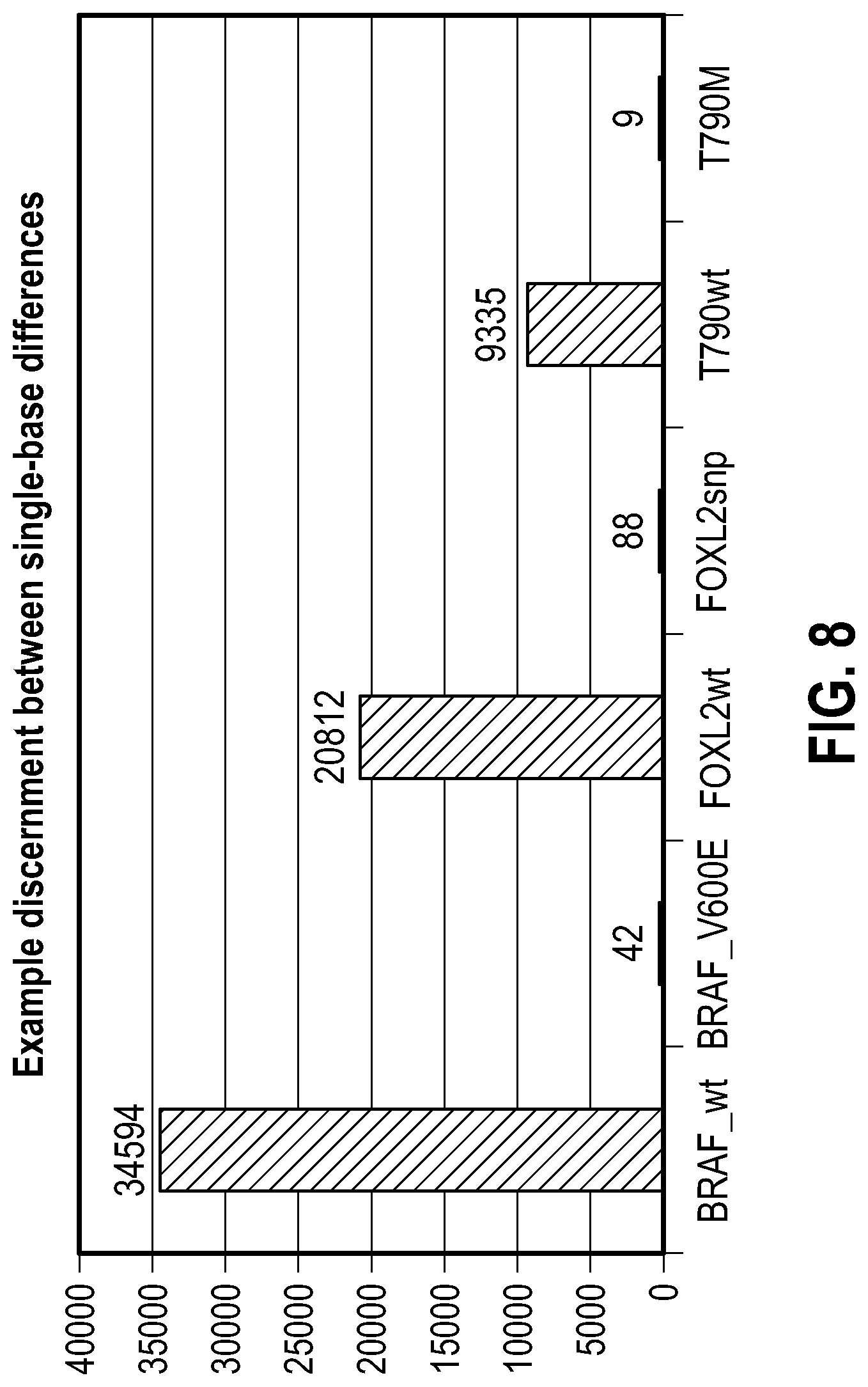 Patent US12104206 Figure 9 – Method of direct target sequencing using nuclease protection