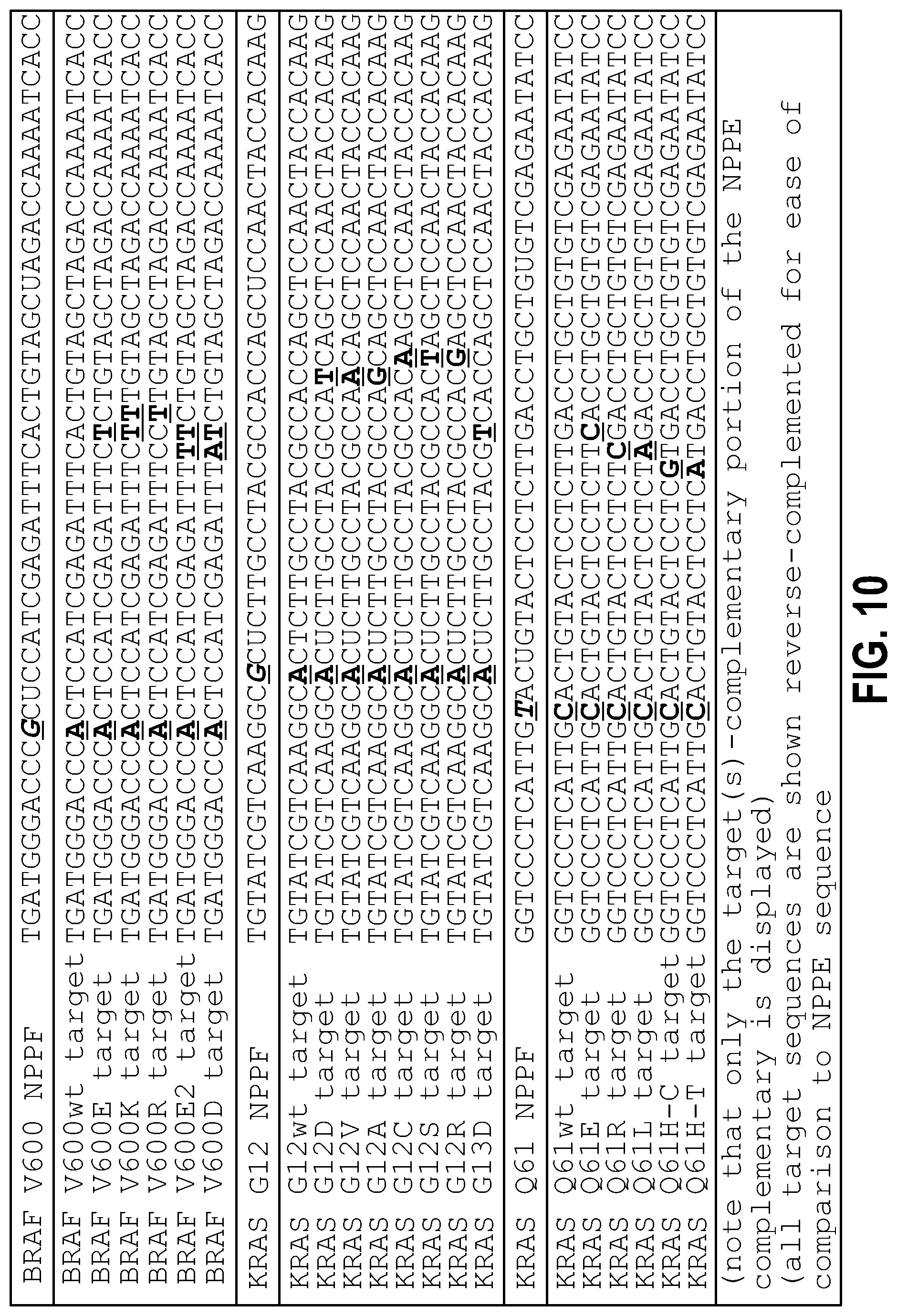 Patent US12104206 Figure 11 – Method of direct target sequencing using nuclease protection