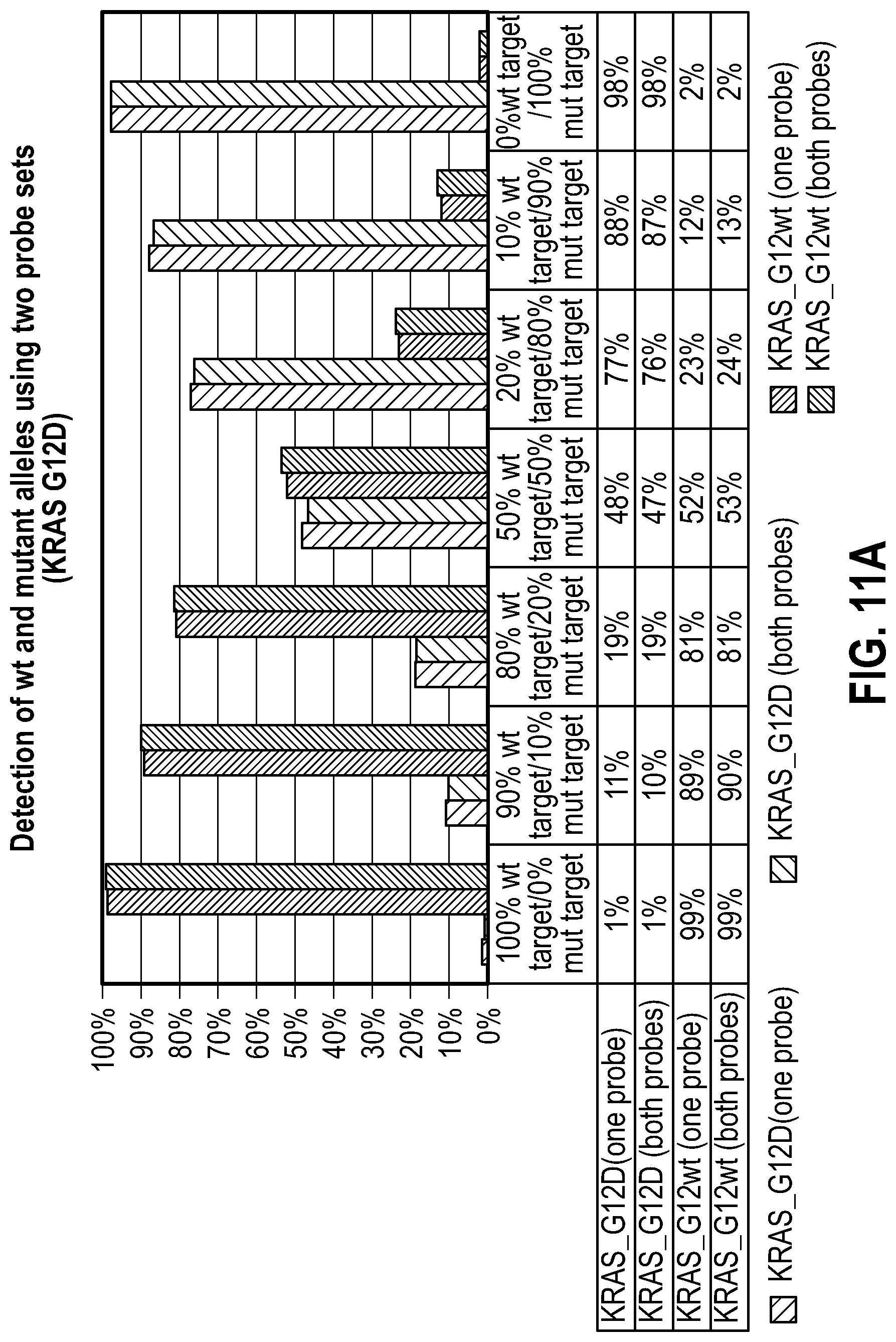 Patent US12104206 Figure 12 – Method of direct target sequencing using nuclease protection