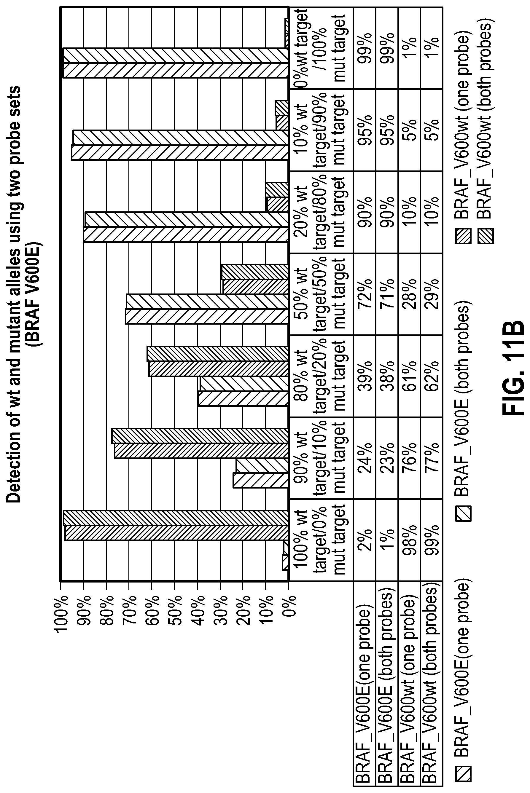 Patent US12104206 Figure 13 – Method of direct target sequencing using nuclease protection