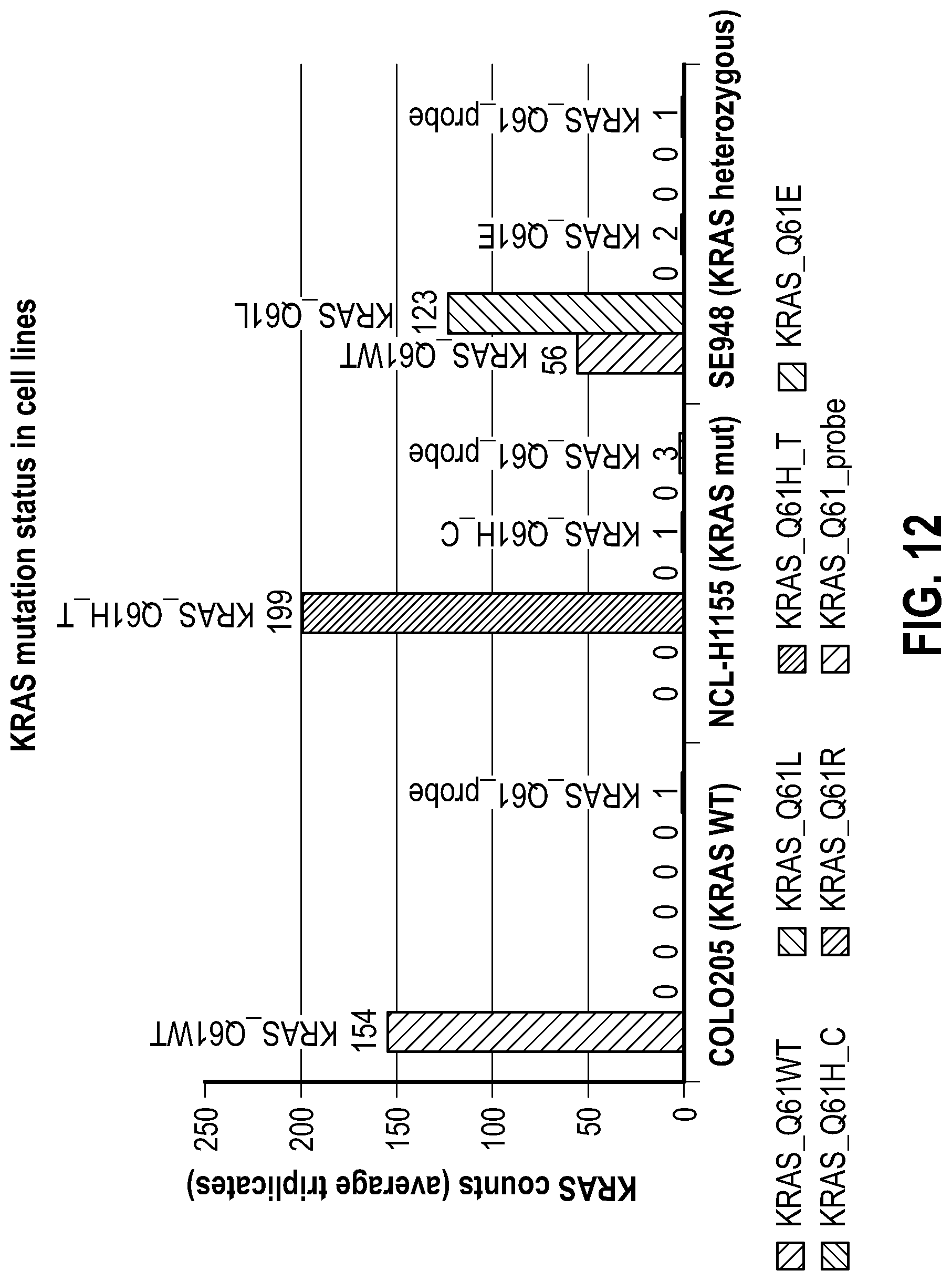 Patent US12104206 Figure 14 – Method of direct target sequencing using nuclease protection
