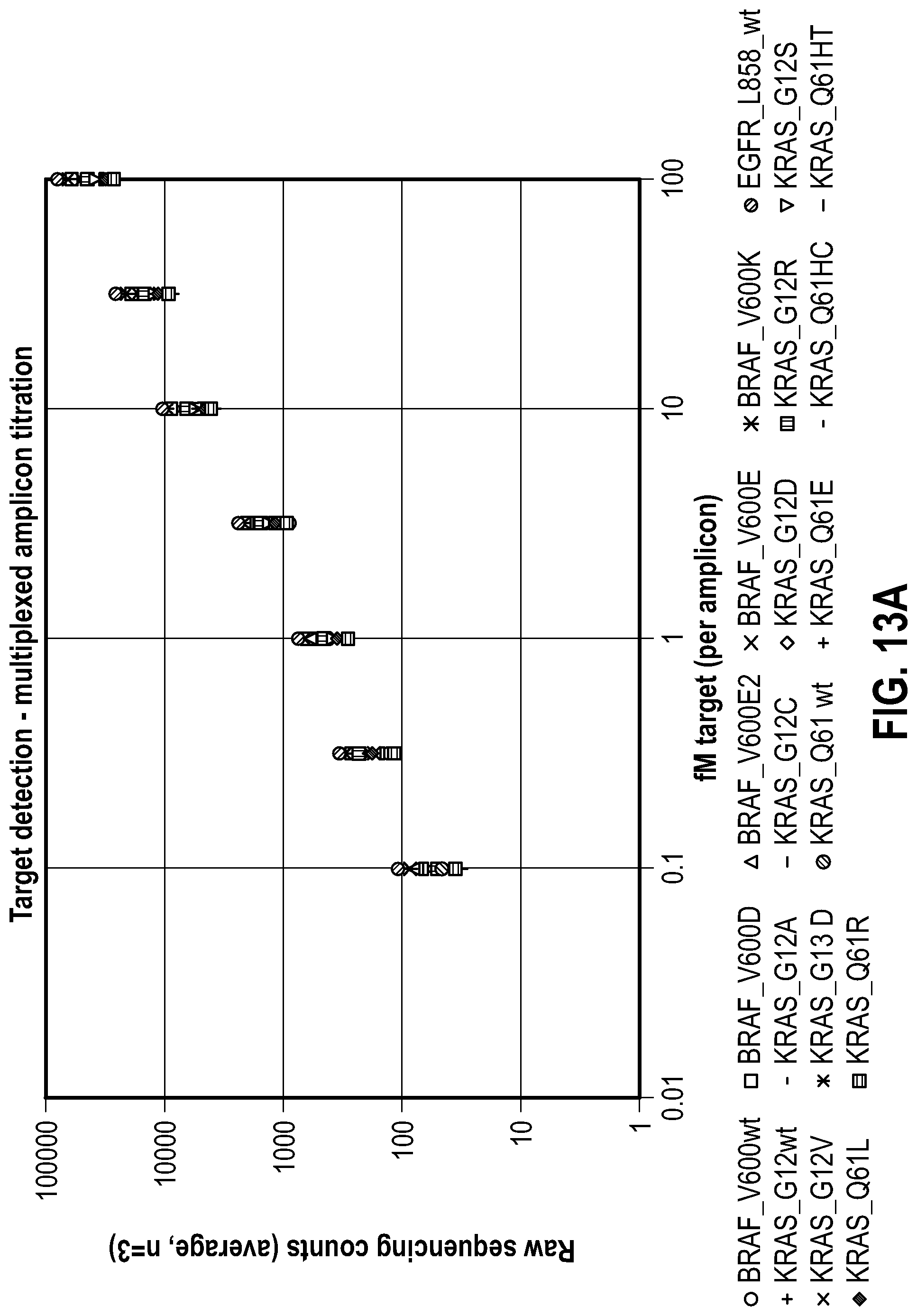 Patent US12104206 Figure 15 – Method of direct target sequencing using nuclease protection