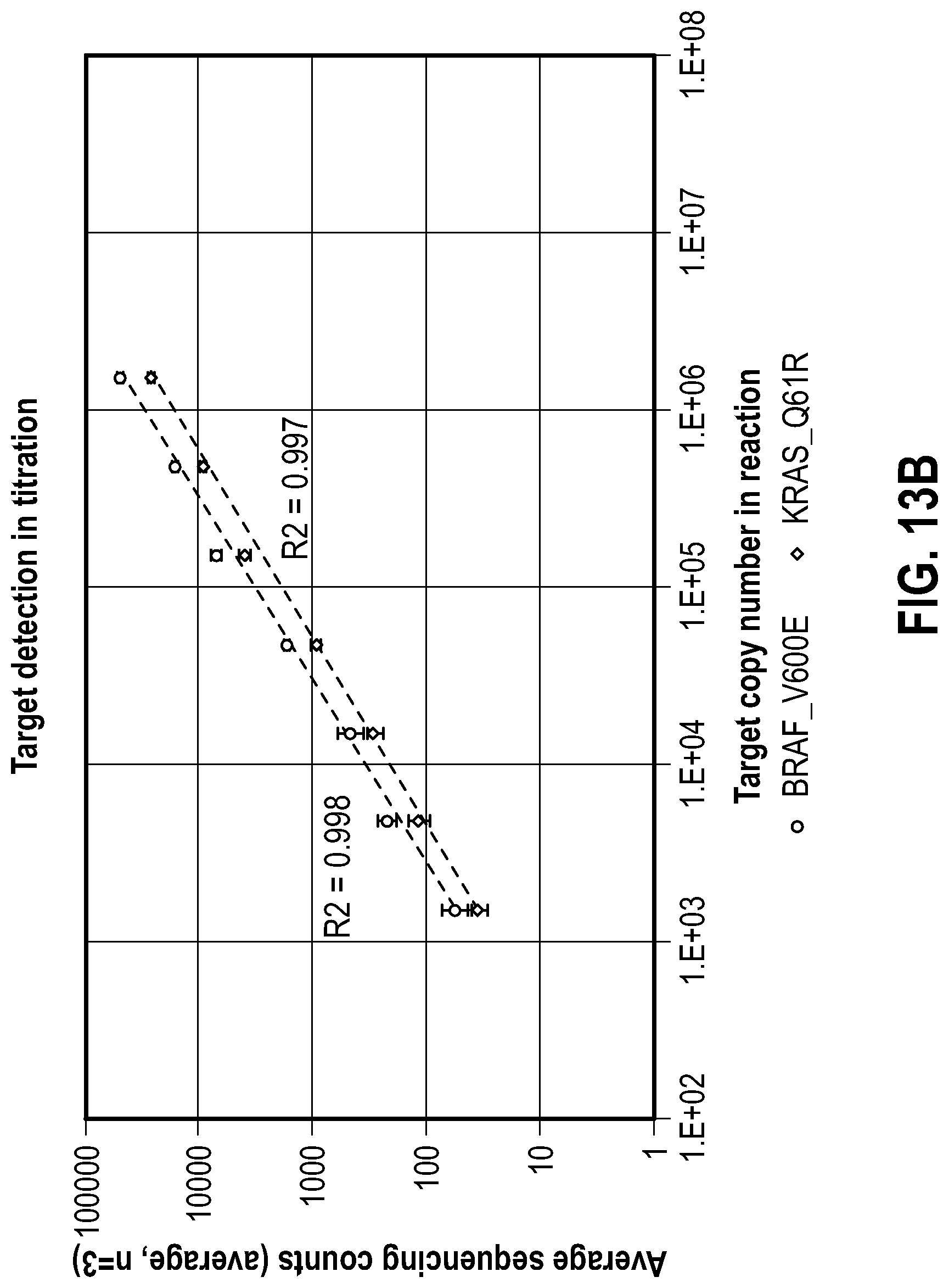Patent US12104206 Figure 16 – Method of direct target sequencing using nuclease protection