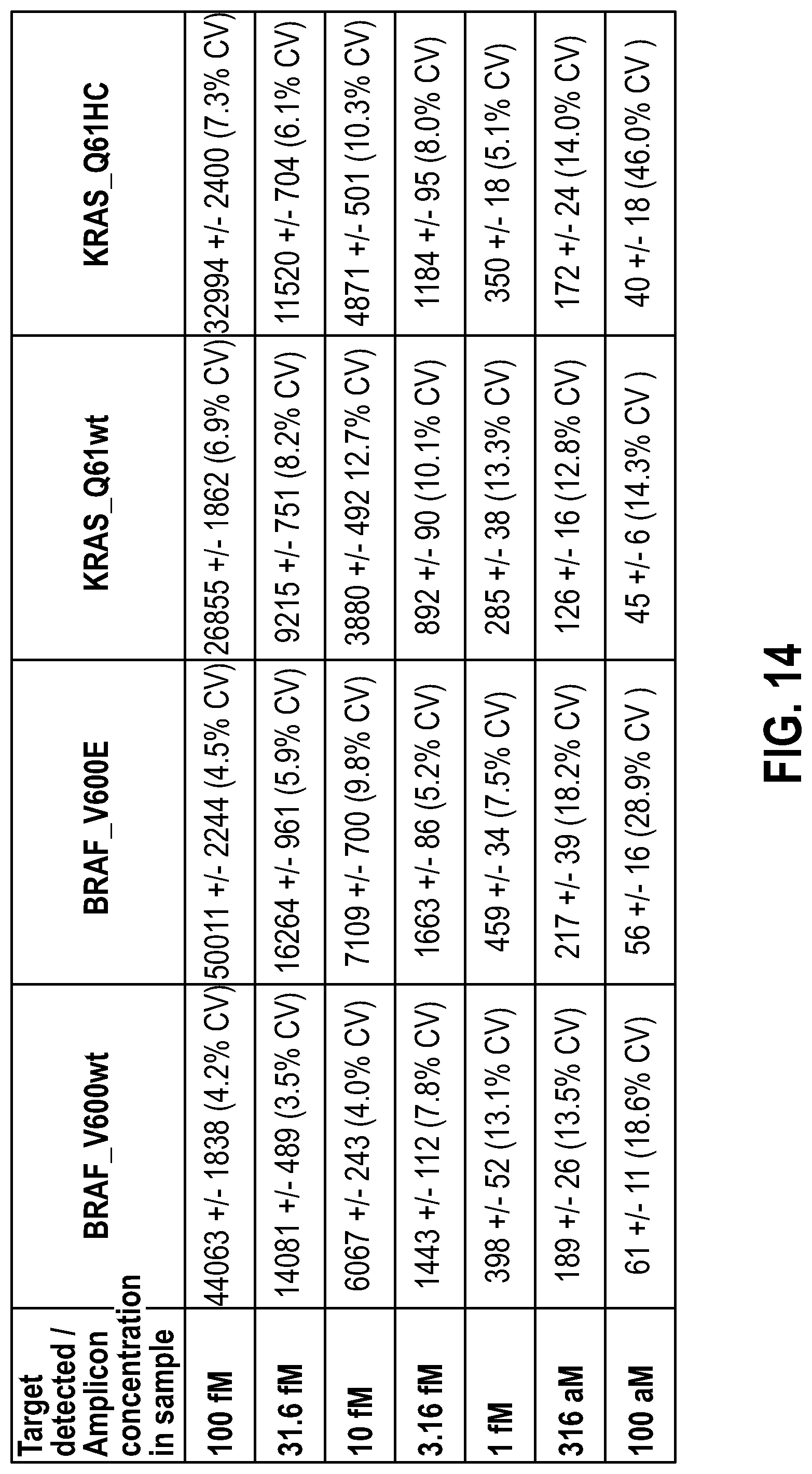 Patent US12104206 Figure 17 – Method of direct target sequencing using nuclease protection