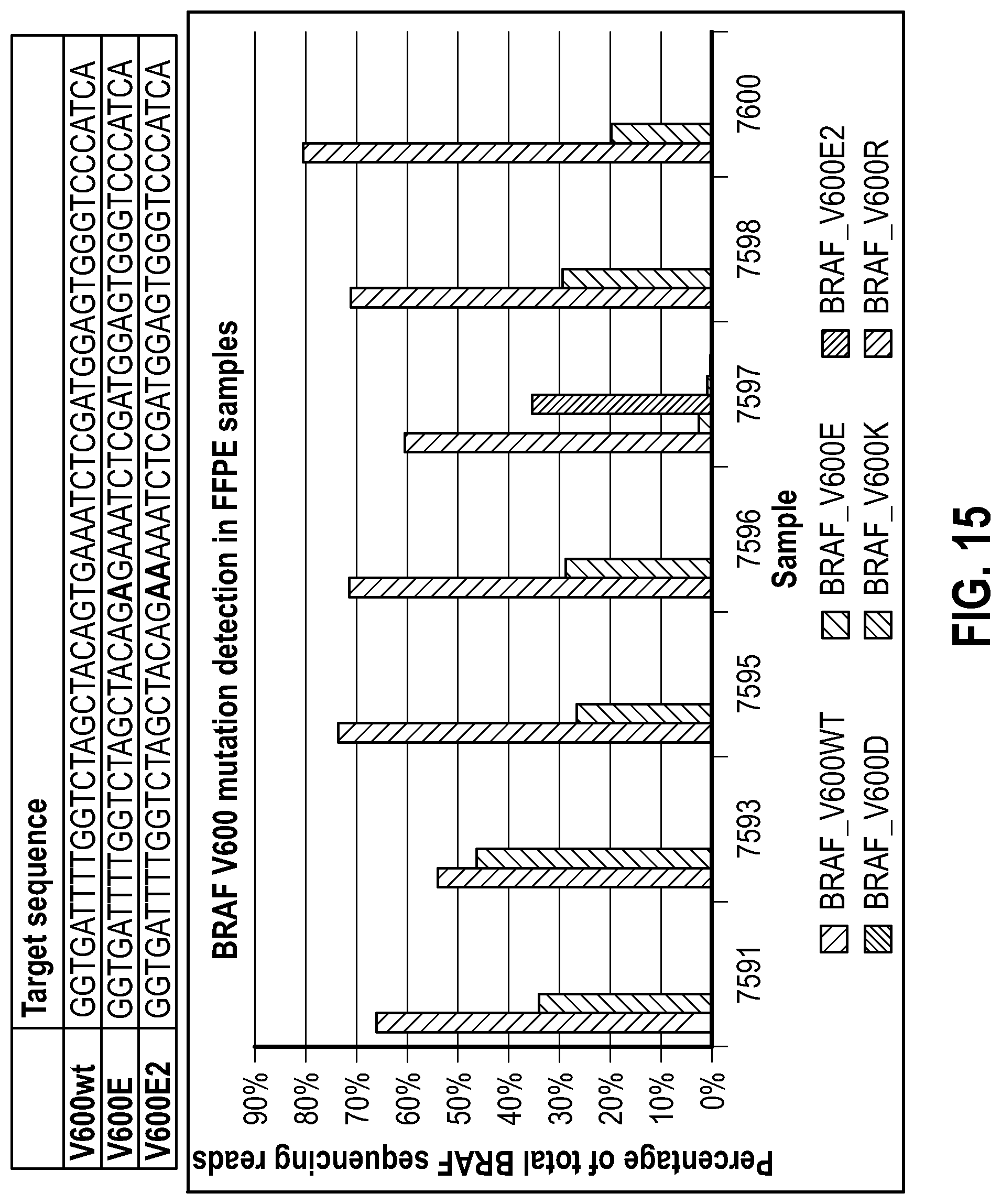 Patent US12104206 Figure 18 – Method of direct target sequencing using nuclease protection