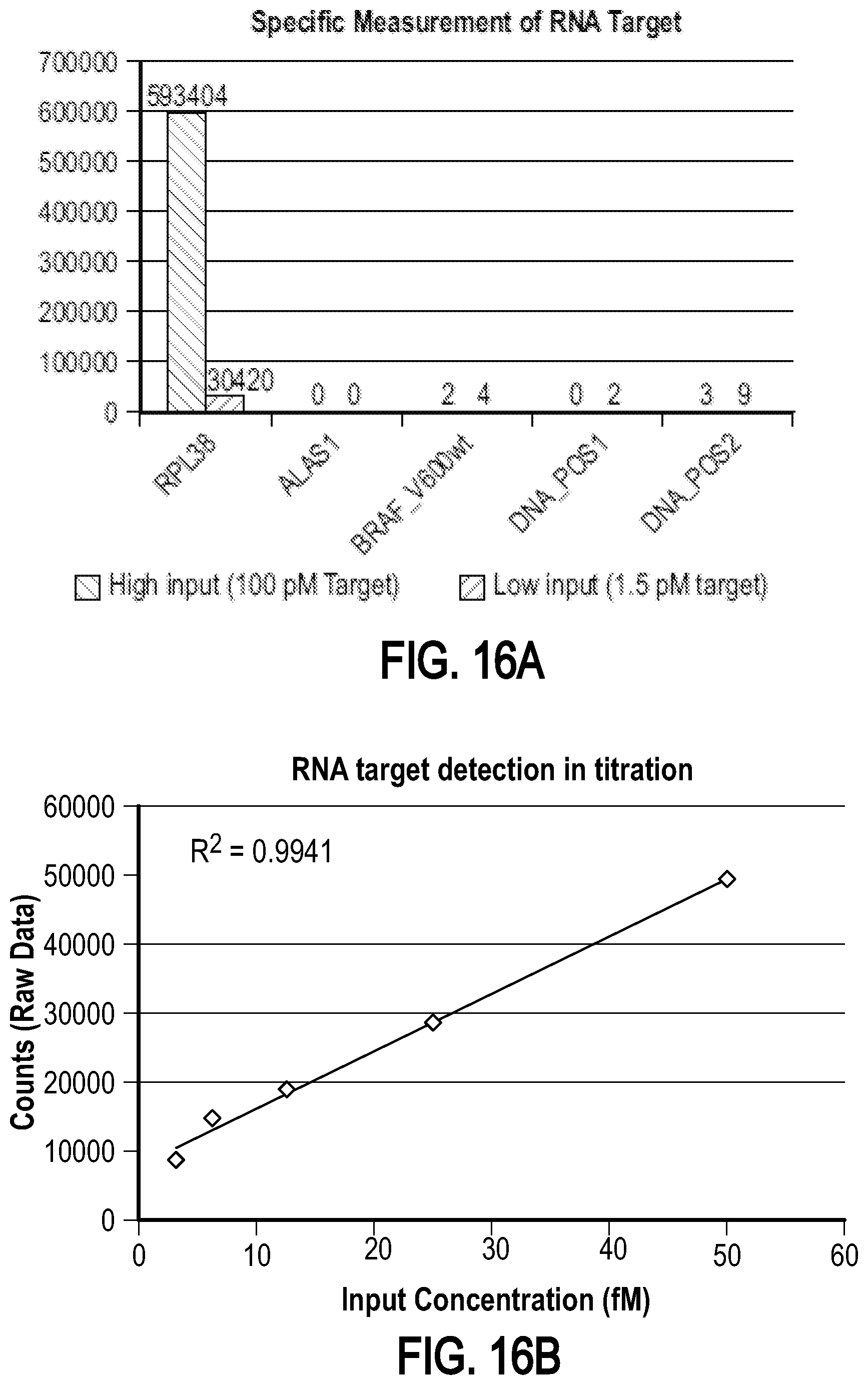 Patent US12104206 Figure 19 – Method of direct target sequencing using nuclease protection