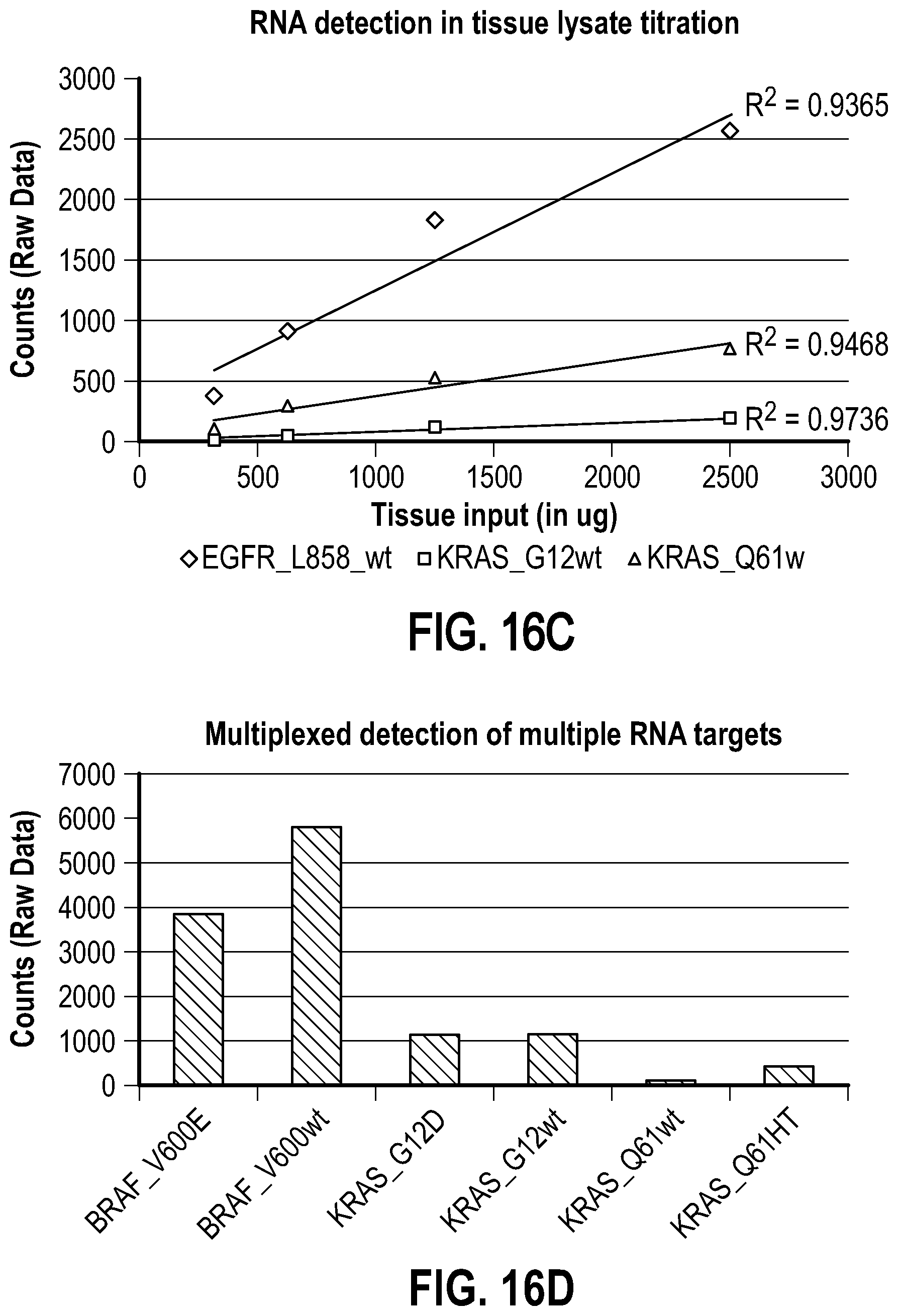 Patent US12104206 Figure 20 – Method of direct target sequencing using nuclease protection