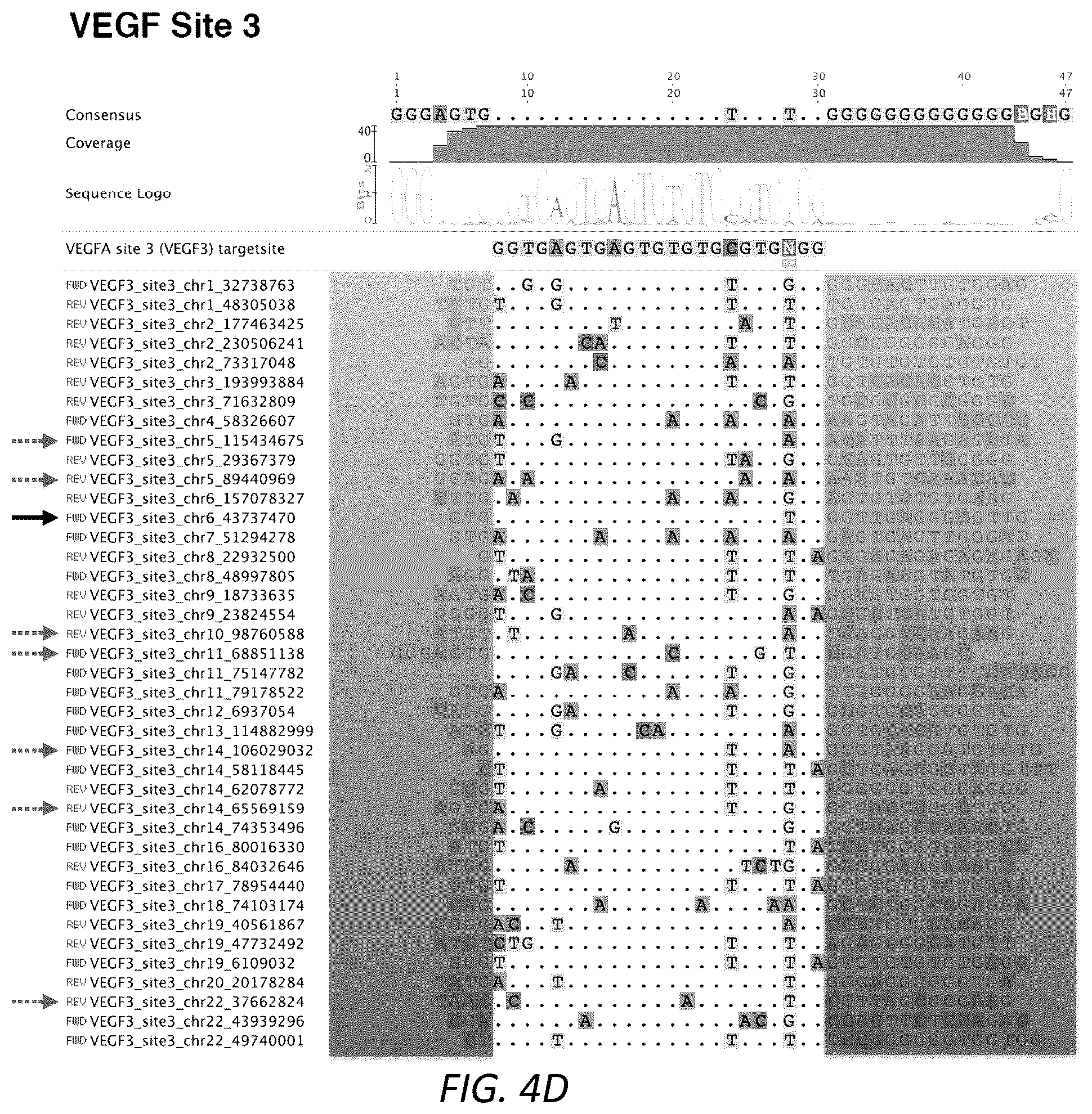 Patent US12104207 Figure 8 – Genomewide unbiased identification of DSBs evaluated by sequencing (GUIDE-Seq)