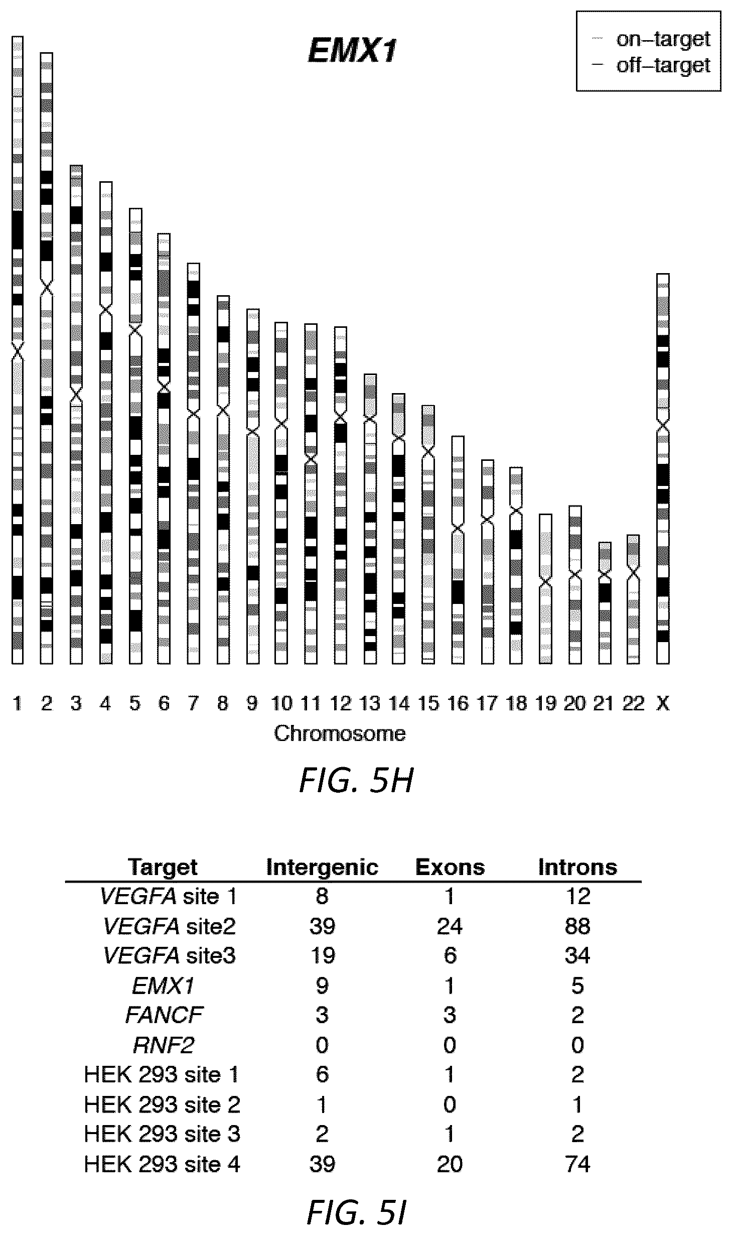 Patent US12104207 Figure 17 – Genomewide unbiased identification of DSBs evaluated by sequencing (GUIDE-Seq)