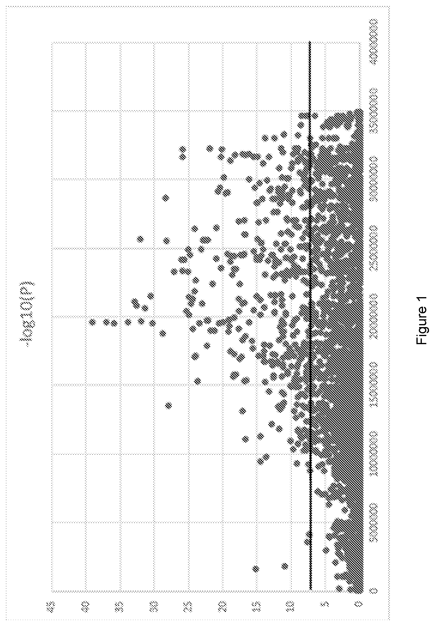 Patent US12104208 Figure 1 – Genetic identification of Piscirickettsia salmonis resistant salmonids