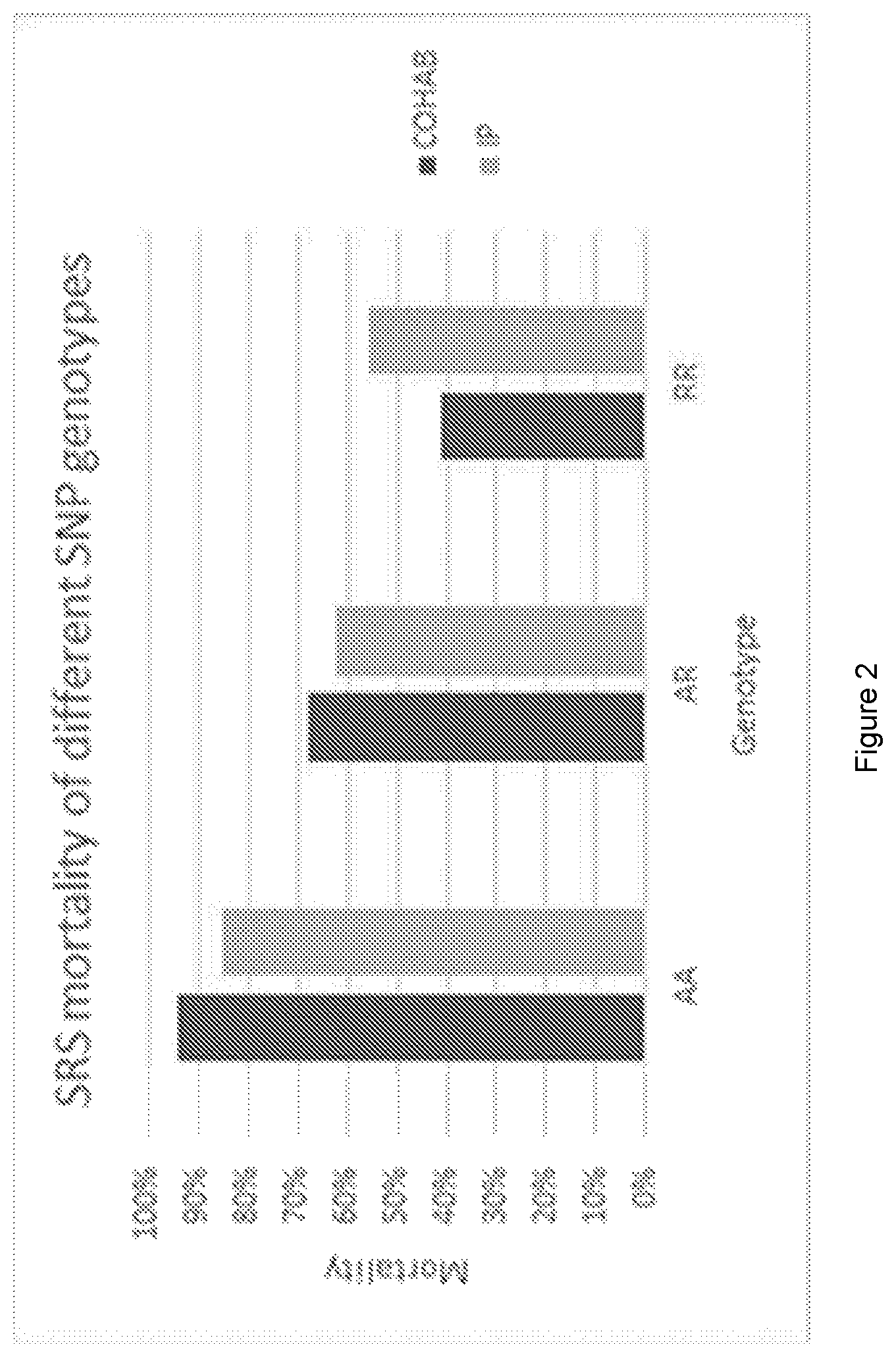 Patent US12104208 Figure 2 – Genetic identification of Piscirickettsia salmonis resistant salmonids
