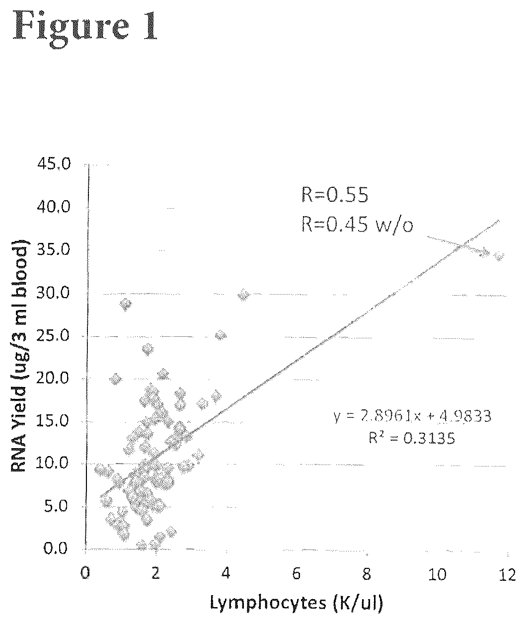 Patent US12104210 Figure 1 – Blood RNA biomarkers of coronary artery disease
