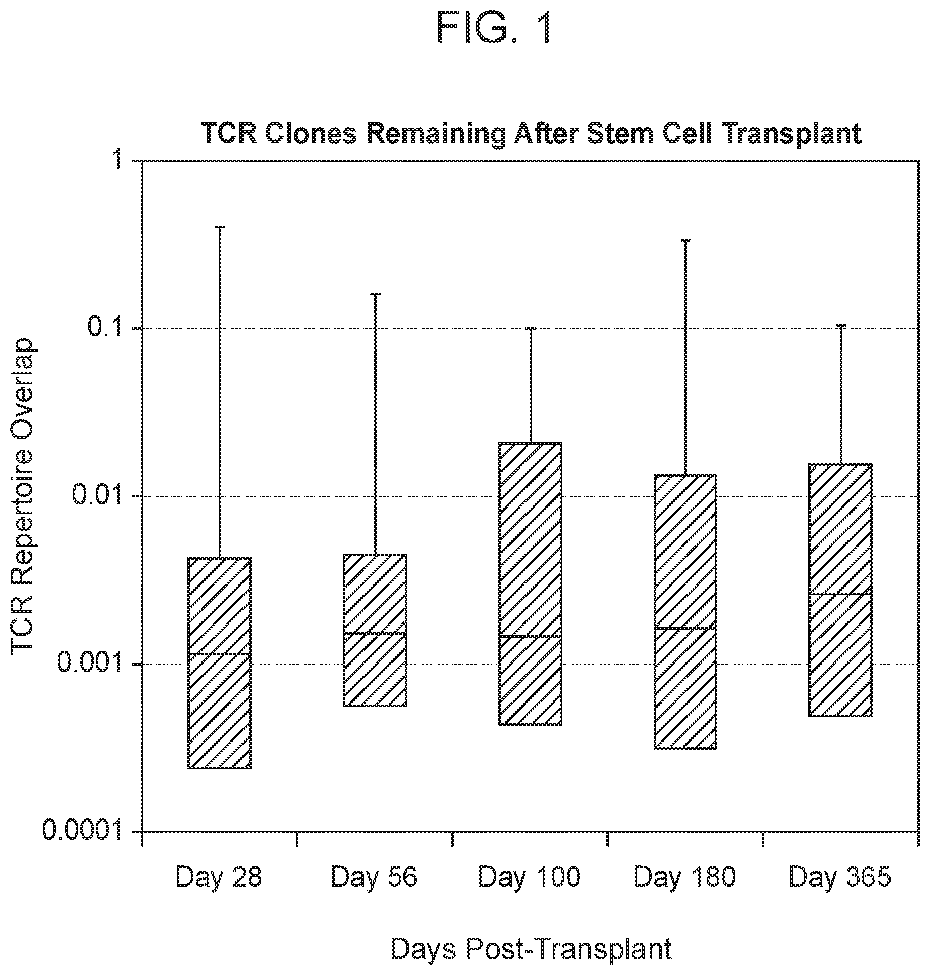 Patent US12104211 Figure 1 – Immunocompetence assessment by adaptive immune receptor diversity and clonality characterization