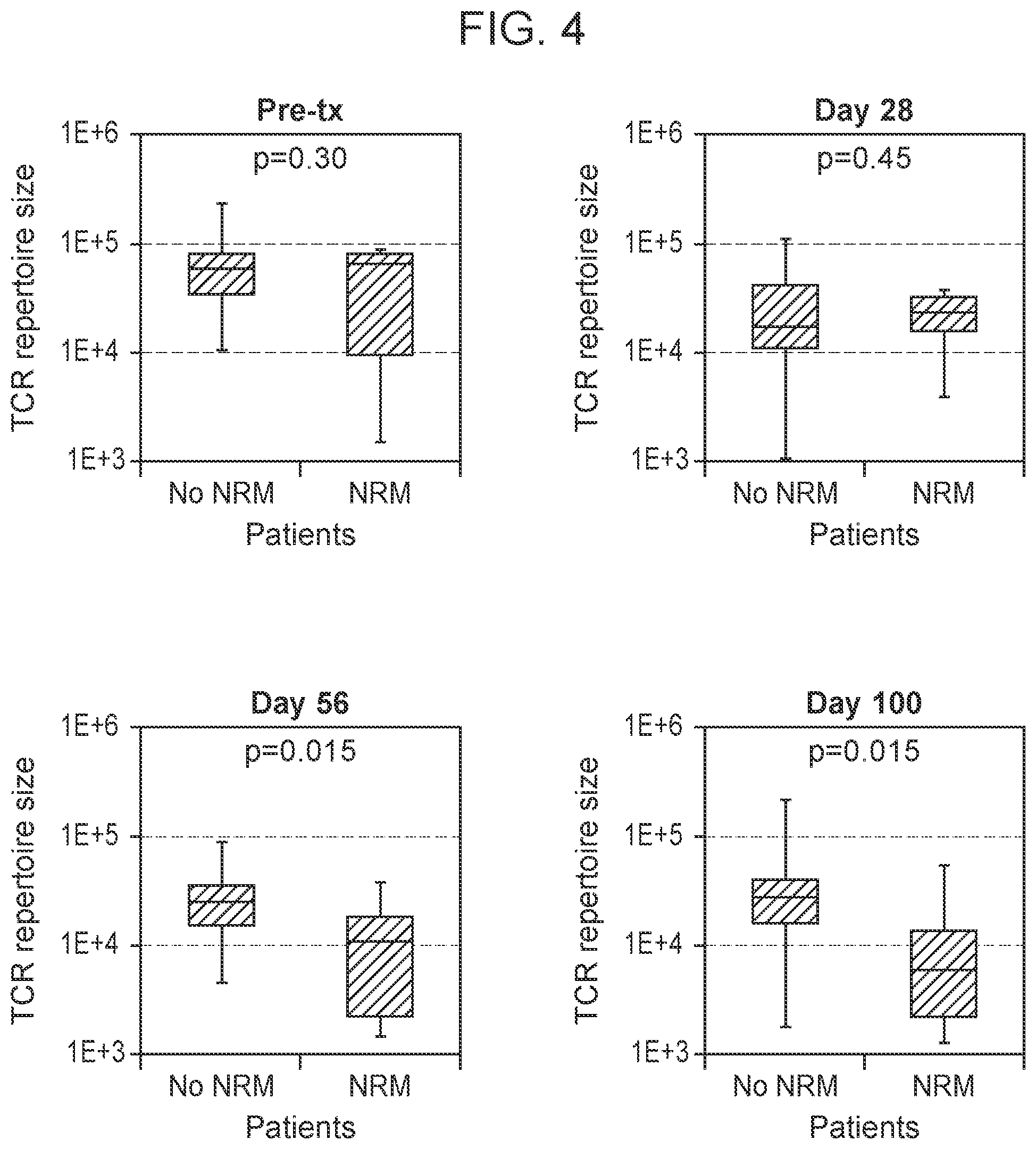 Patent US12104211 Figure 3 – Immunocompetence assessment by adaptive immune receptor diversity and clonality characterization