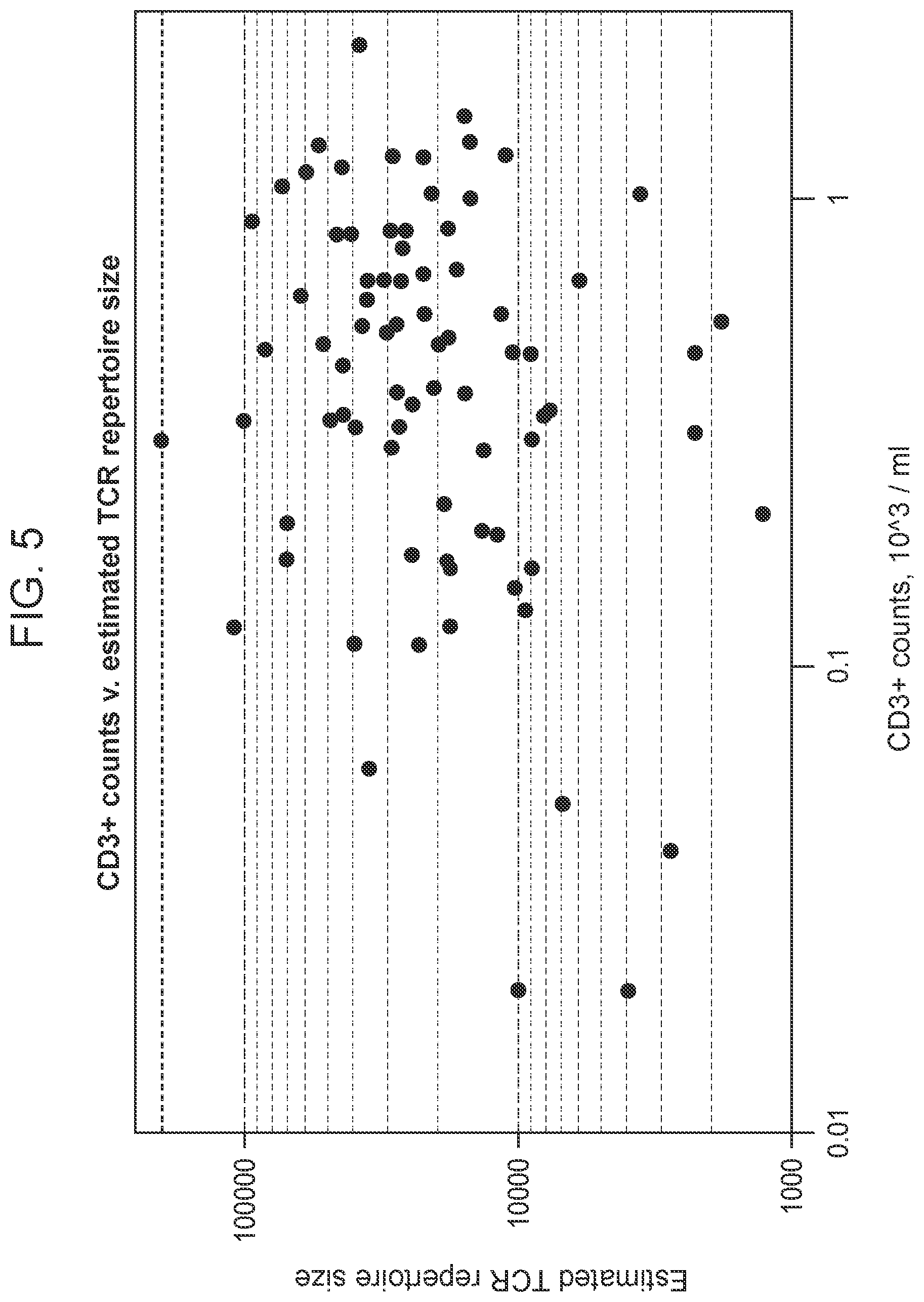 Patent US12104211 Figure 4 – Immunocompetence assessment by adaptive immune receptor diversity and clonality characterization
