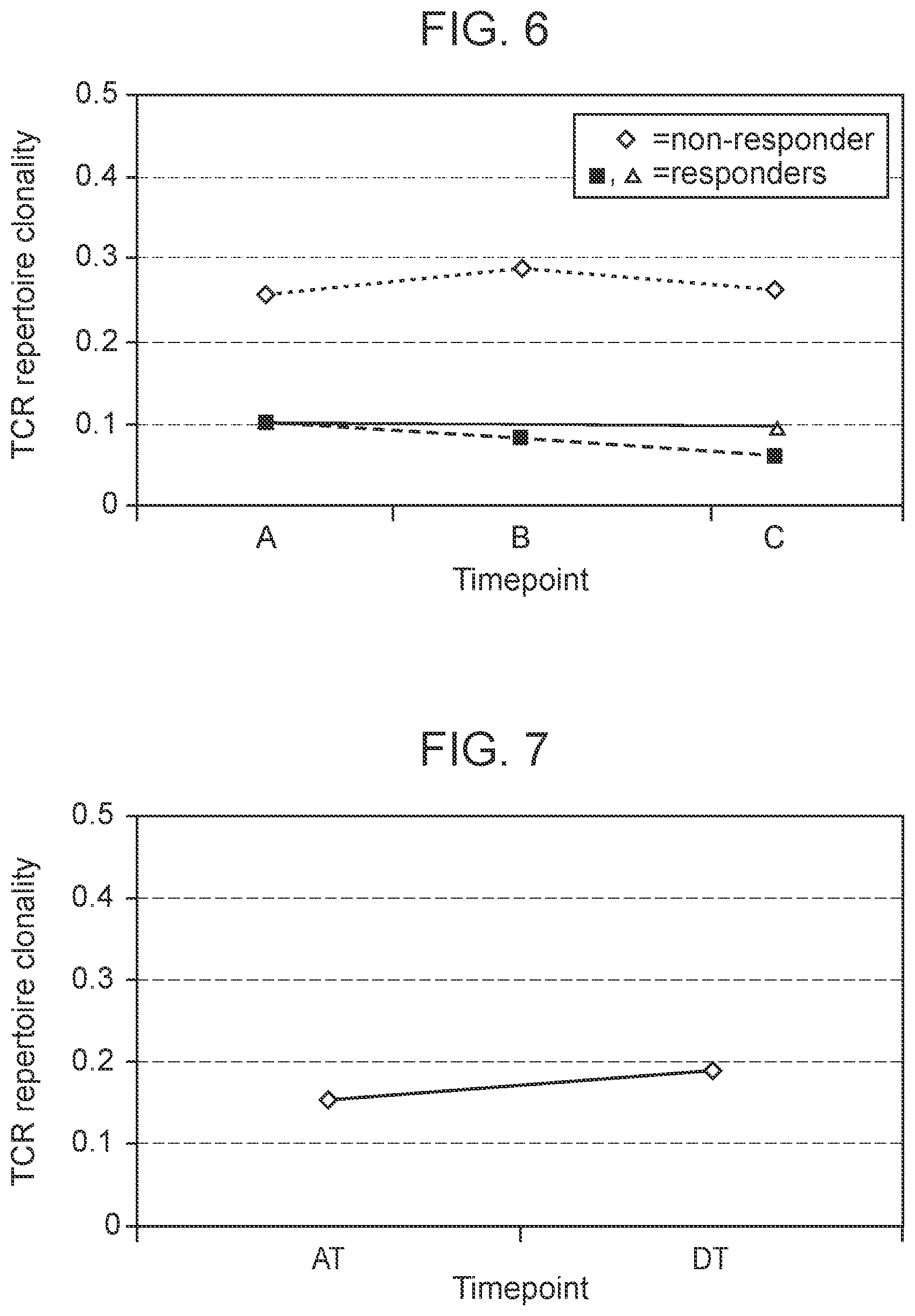 Patent US12104211 Figure 5 – Immunocompetence assessment by adaptive immune receptor diversity and clonality characterization