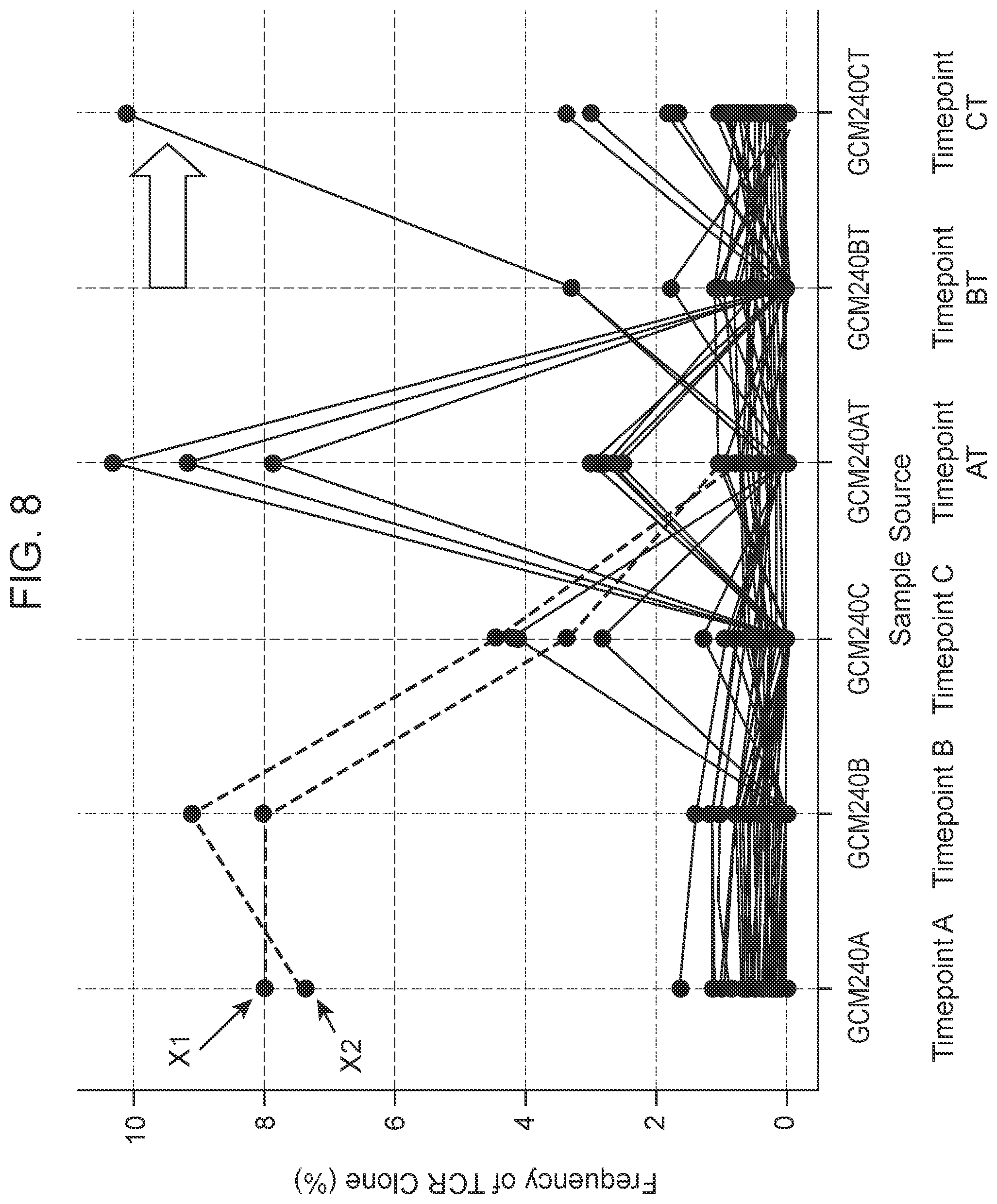 Patent US12104211 Figure 6 – Immunocompetence assessment by adaptive immune receptor diversity and clonality characterization