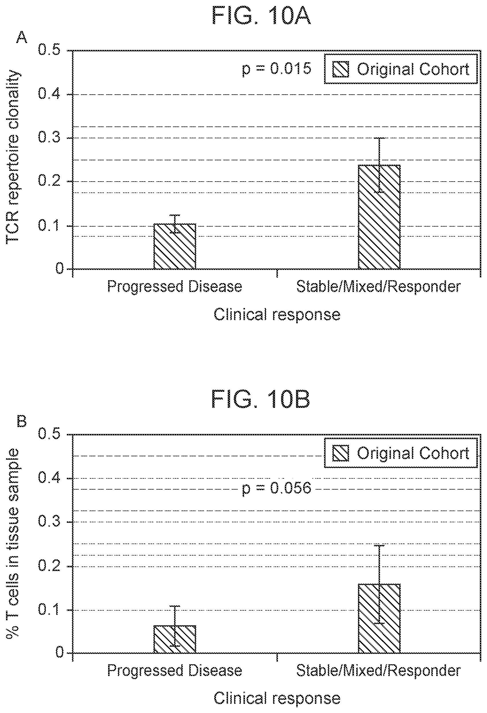 Patent US12104211 Figure 8 – Immunocompetence assessment by adaptive immune receptor diversity and clonality characterization