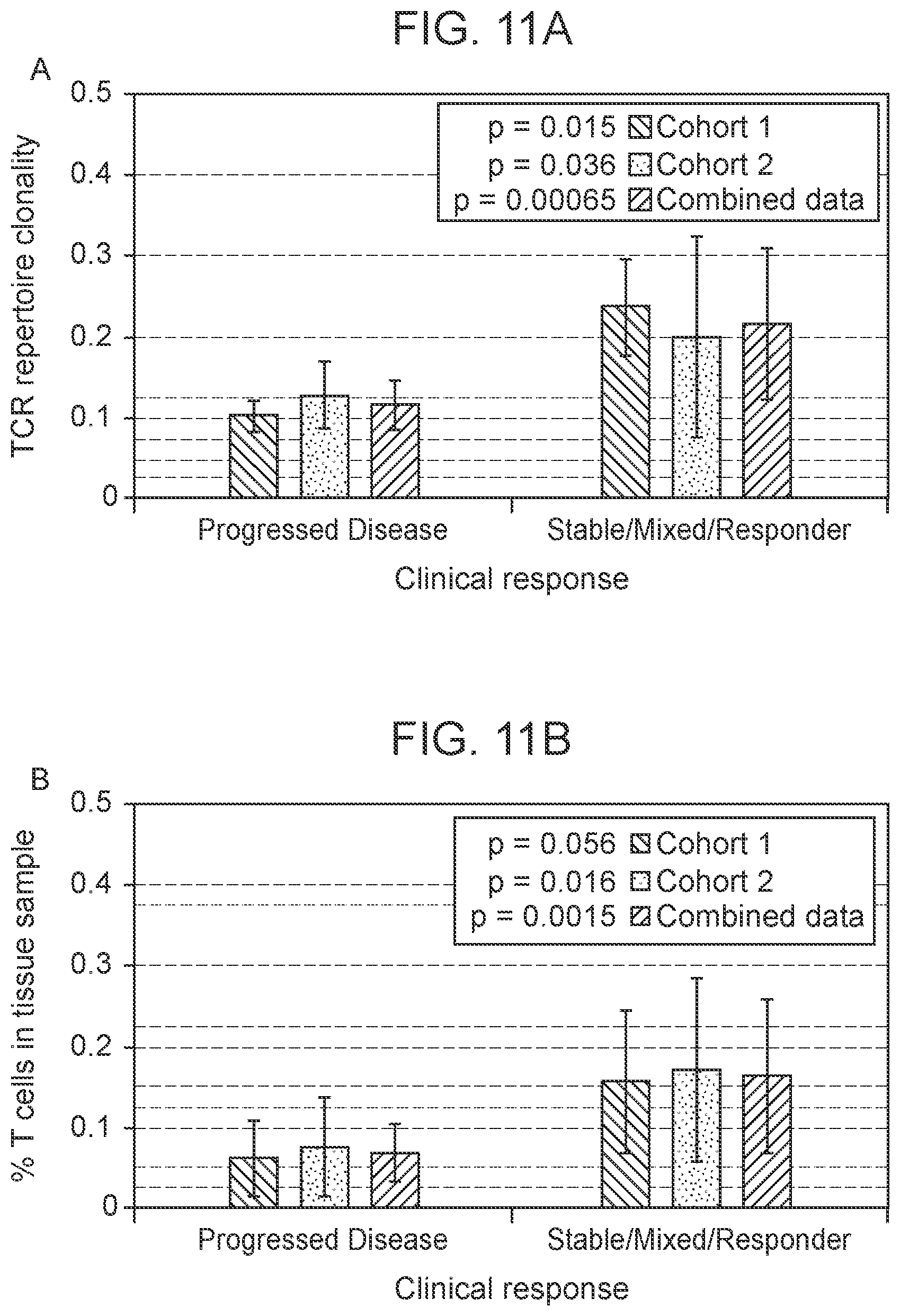 Patent US12104211 Figure 9 – Immunocompetence assessment by adaptive immune receptor diversity and clonality characterization