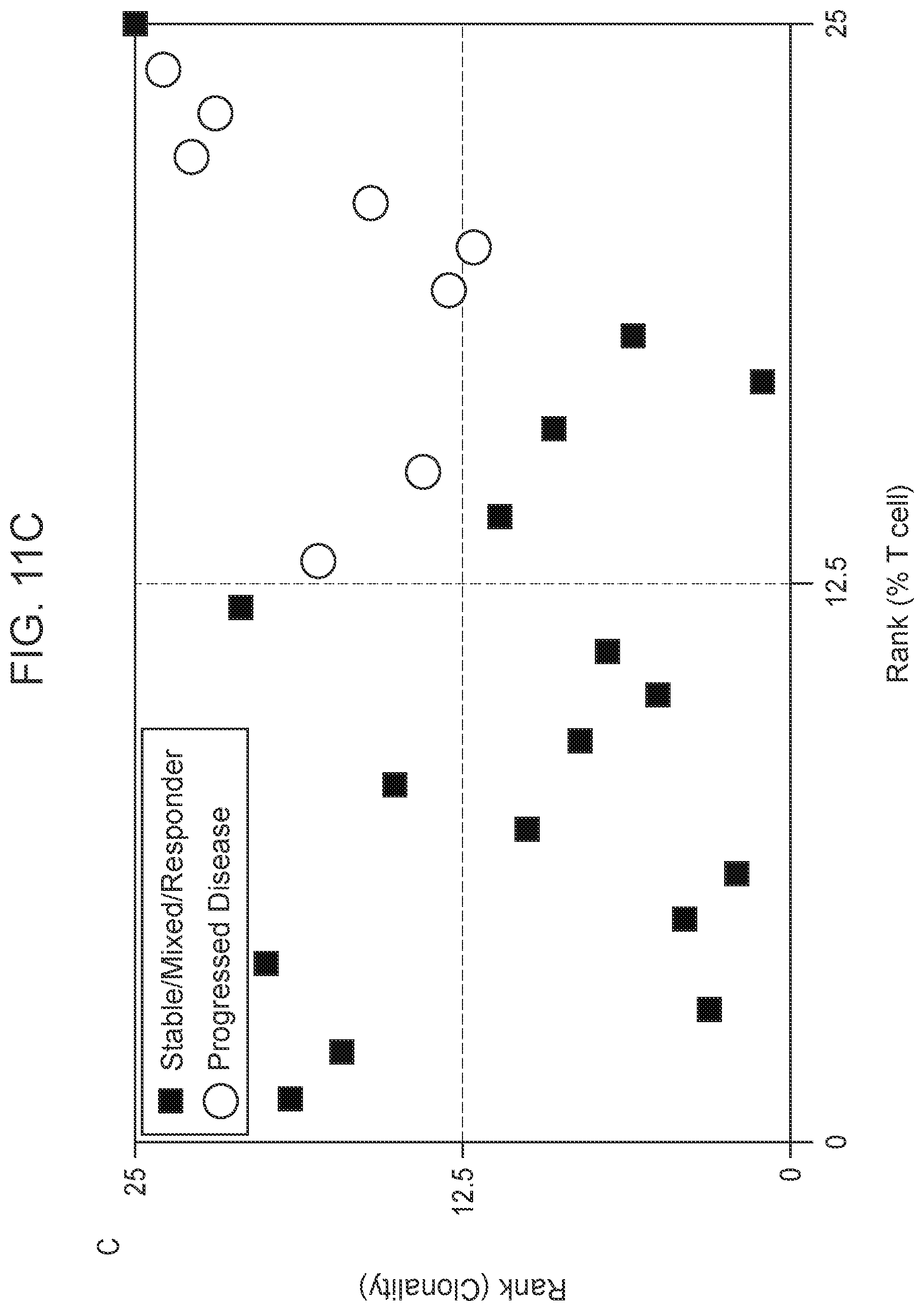 Patent US12104211 Figure 10 – Immunocompetence assessment by adaptive immune receptor diversity and clonality characterization