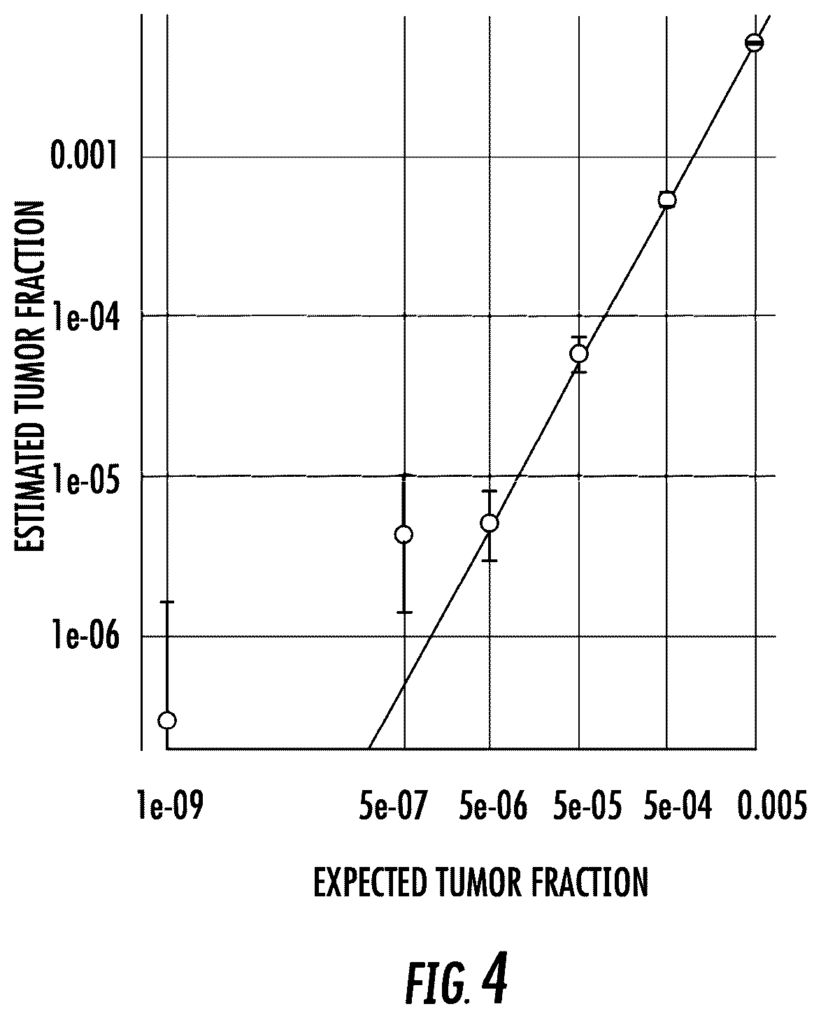 Patent US12104212 Figure 4 – Personalized methods for detecting circulating tumor DNA