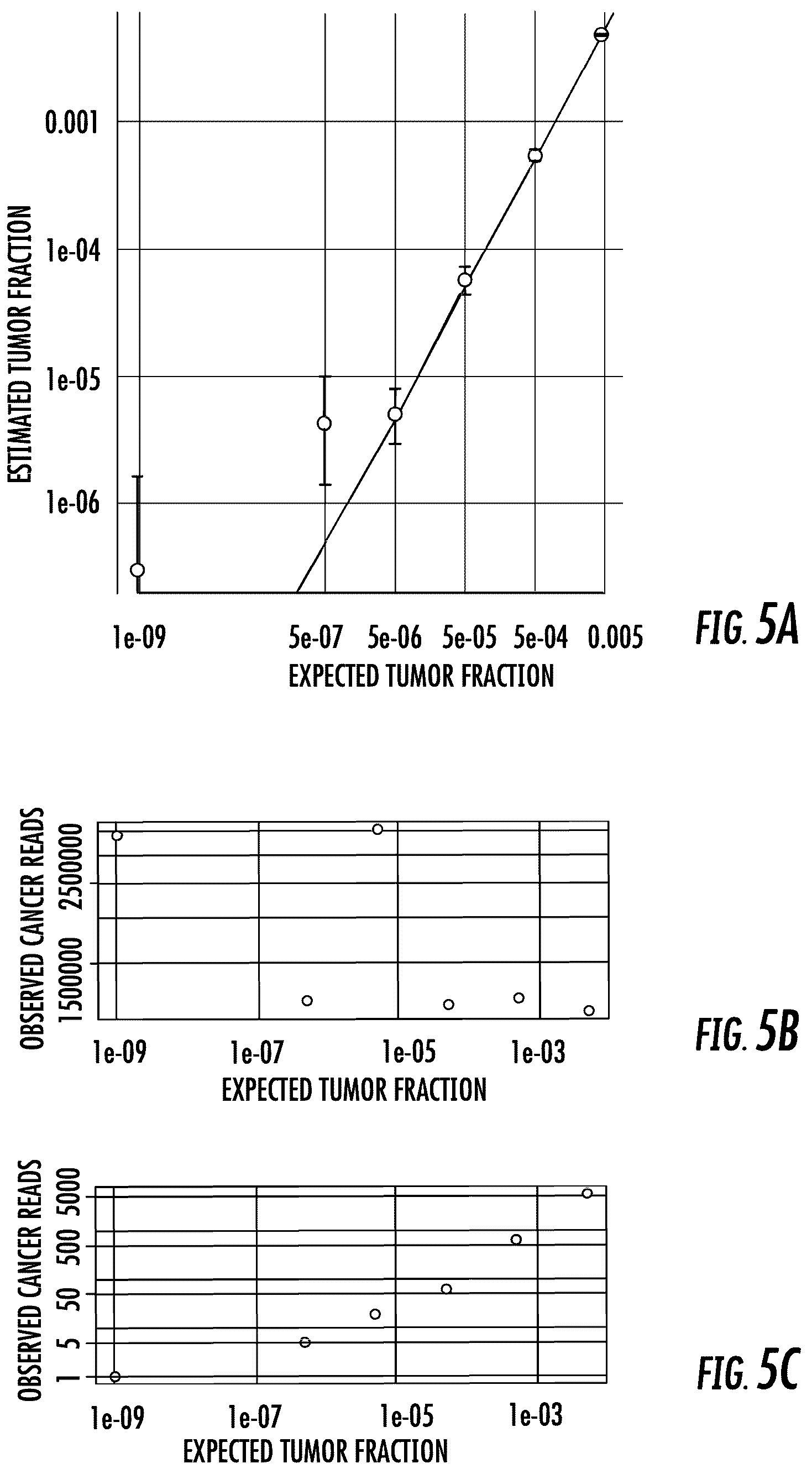 Patent US12104212 Figure 5 – Personalized methods for detecting circulating tumor DNA