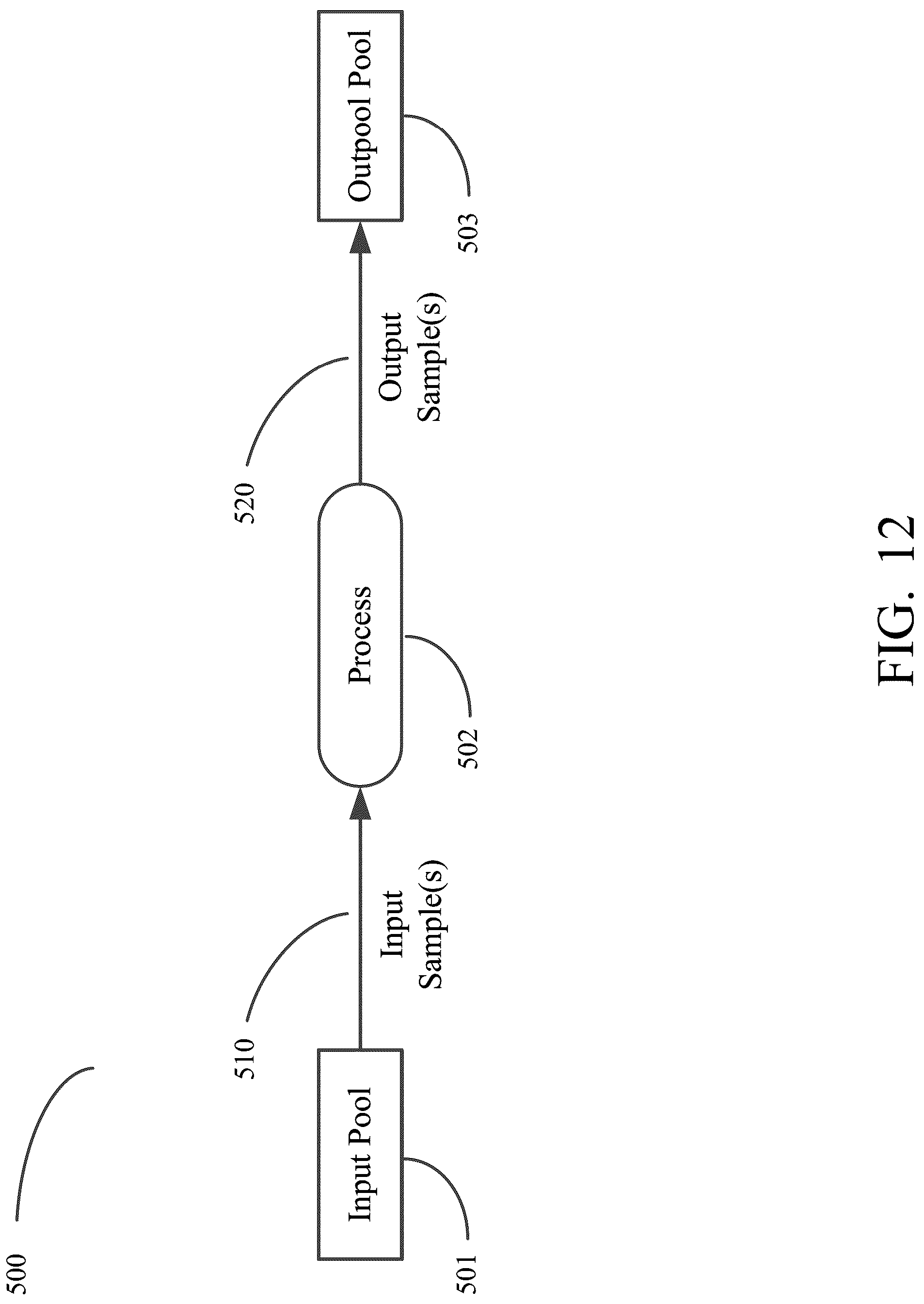 Patent US12104212 Figure 14 – Personalized methods for detecting circulating tumor DNA