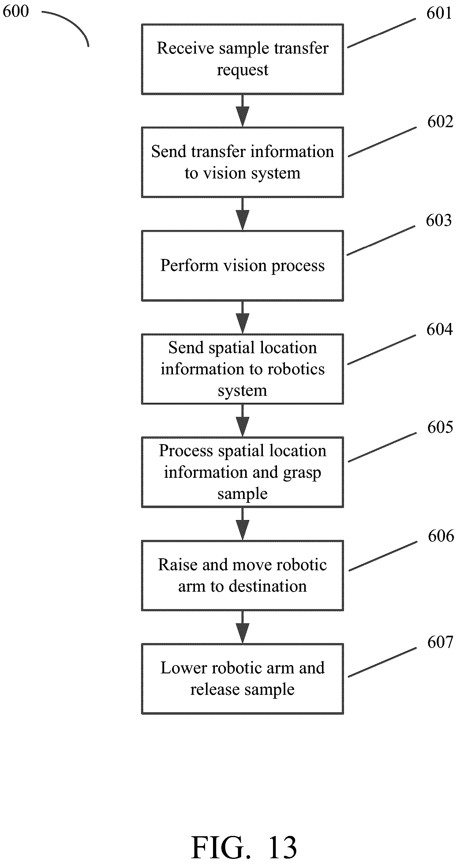 Patent US12104212 Figure 15 – Personalized methods for detecting circulating tumor DNA