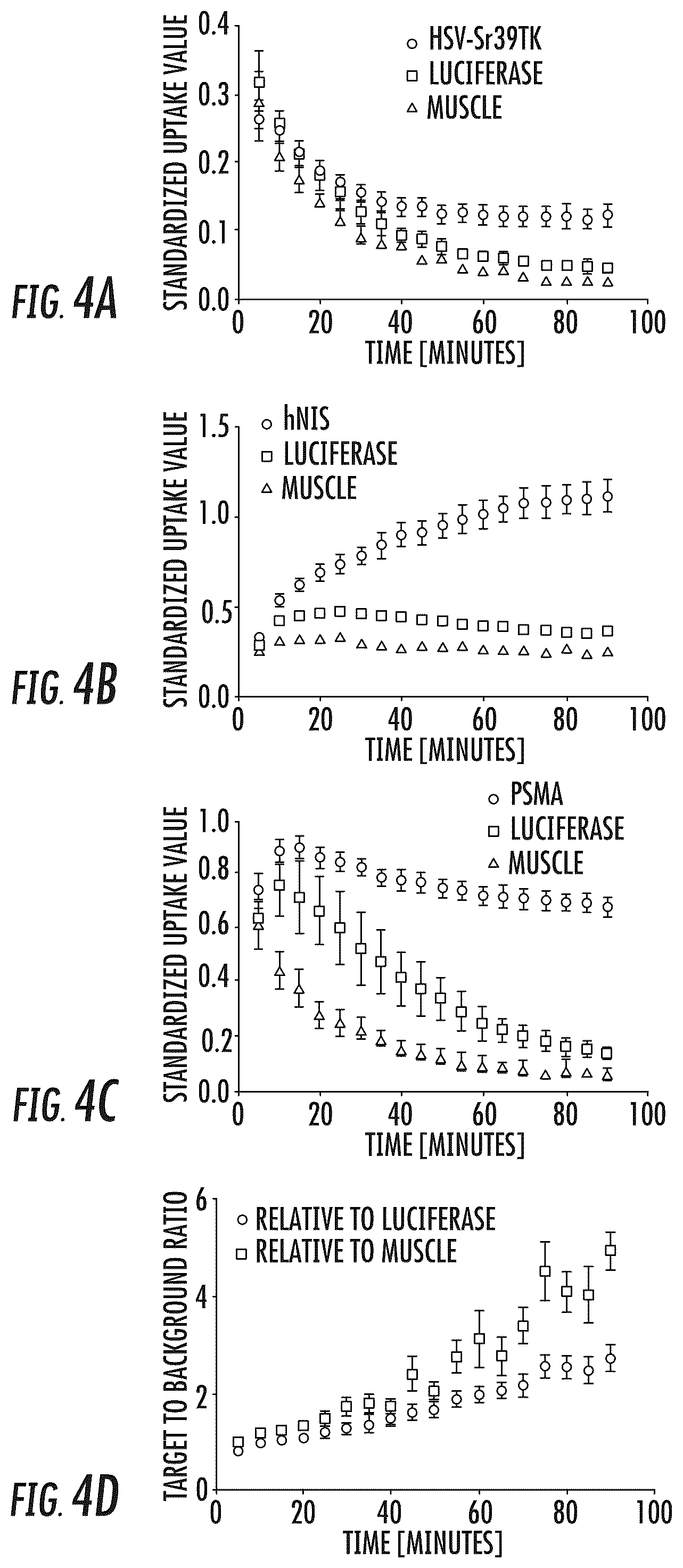 Patent US12104214 Figure 4 – PSMA-based molecular-genetic reporter system