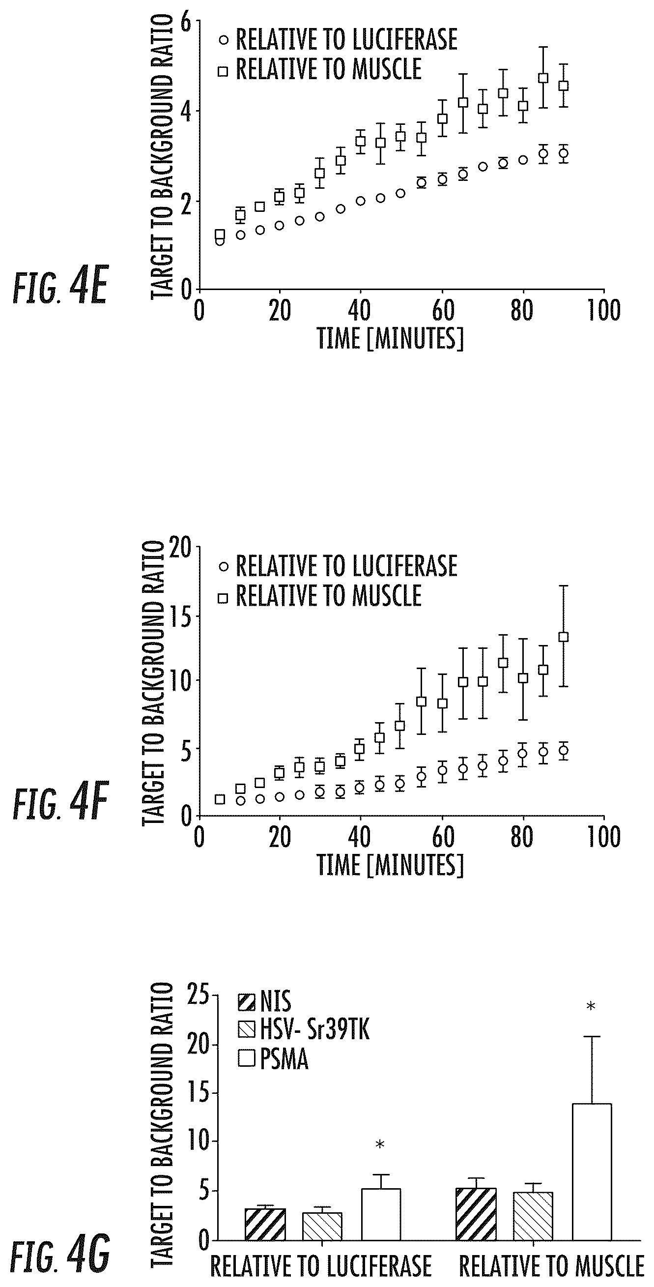Patent US12104214 Figure 5 – PSMA-based molecular-genetic reporter system