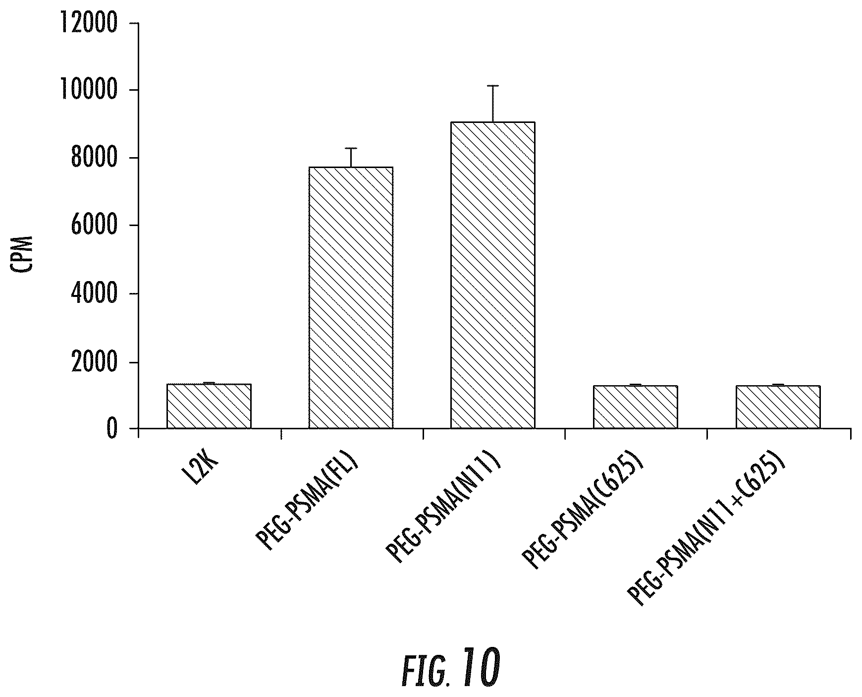 Patent US12104214 Figure 14 – PSMA-based molecular-genetic reporter system