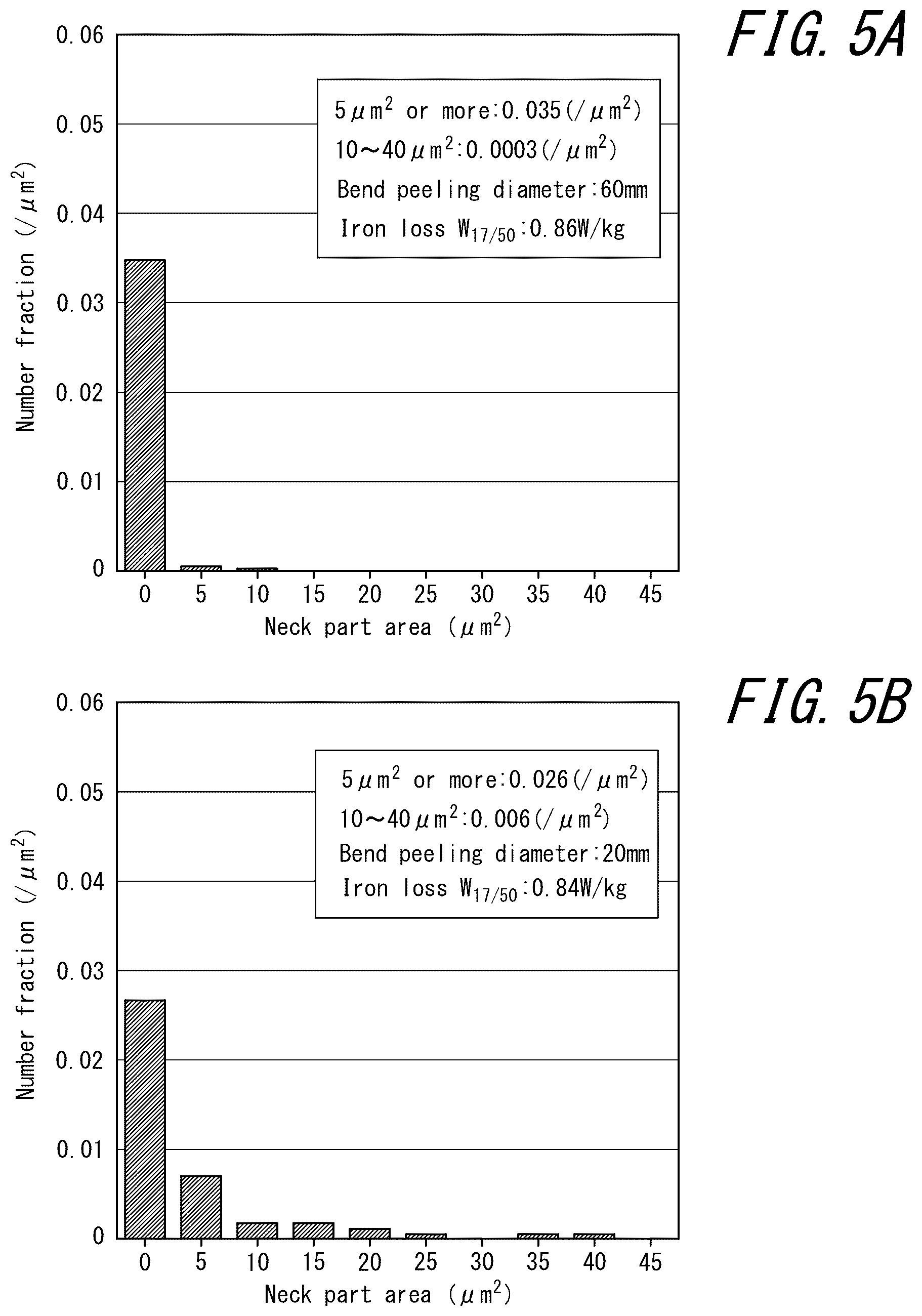 Patent US12104217 Figure 5 – Grain-oriented electrical steel sheet and production method therefor