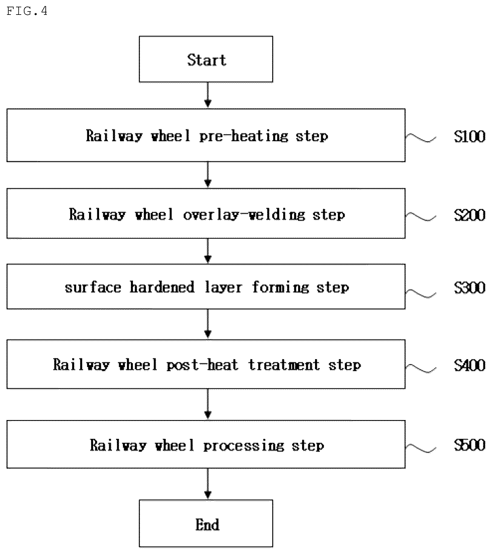 Patent US12104220 Figure 3 – Welding base metal for recycling railway wheel and method for recycling railway wheel using the same