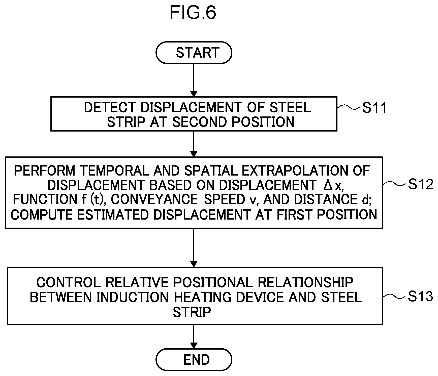Patent US12104221 Figure 6 – Metal strip induction heating method and induction heating apparatus