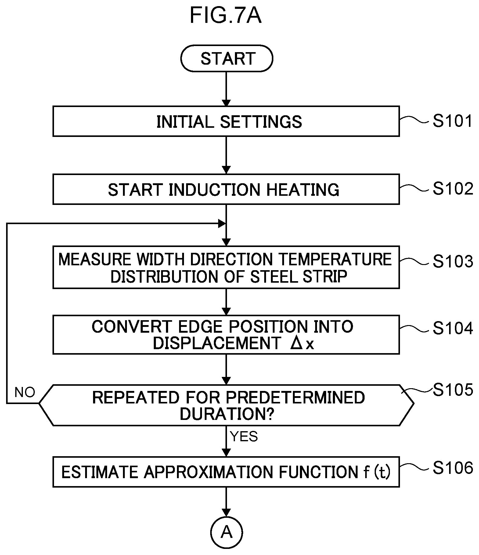 Patent US12104221 Figure 7 – Metal strip induction heating method and induction heating apparatus