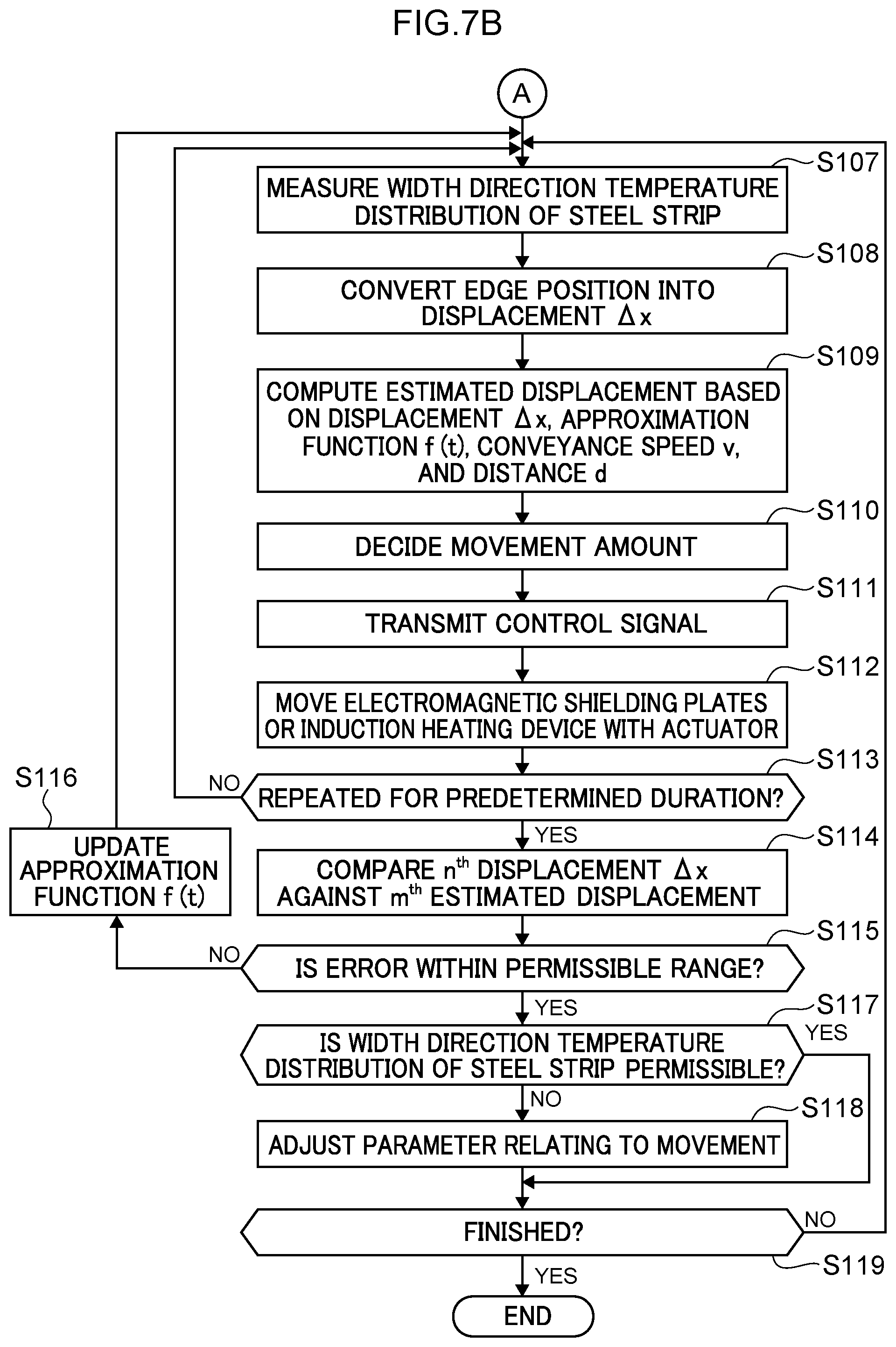 Patent US12104221 Figure 8 – Metal strip induction heating method and induction heating apparatus