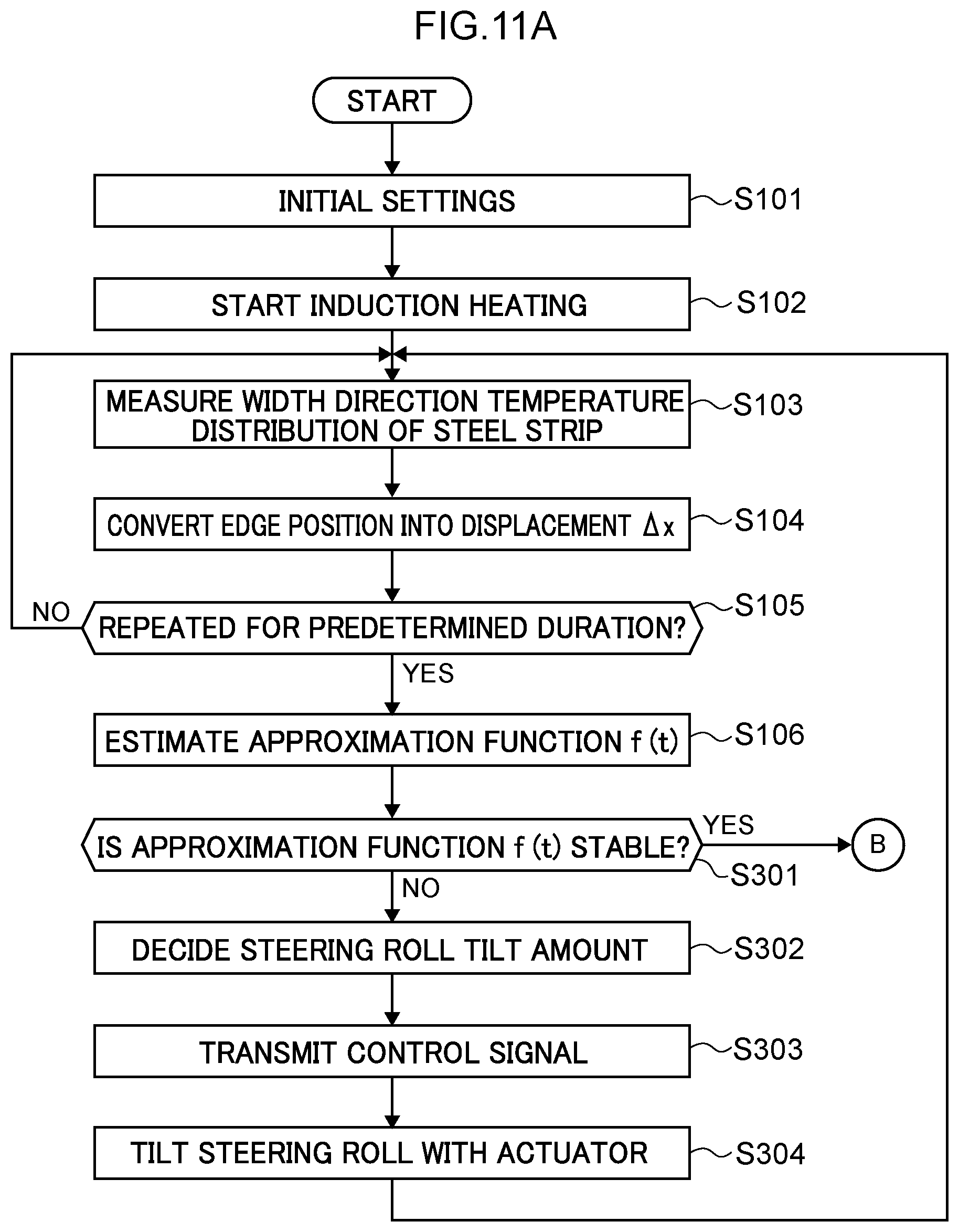 Patent US12104221 Figure 12 – Metal strip induction heating method and induction heating apparatus