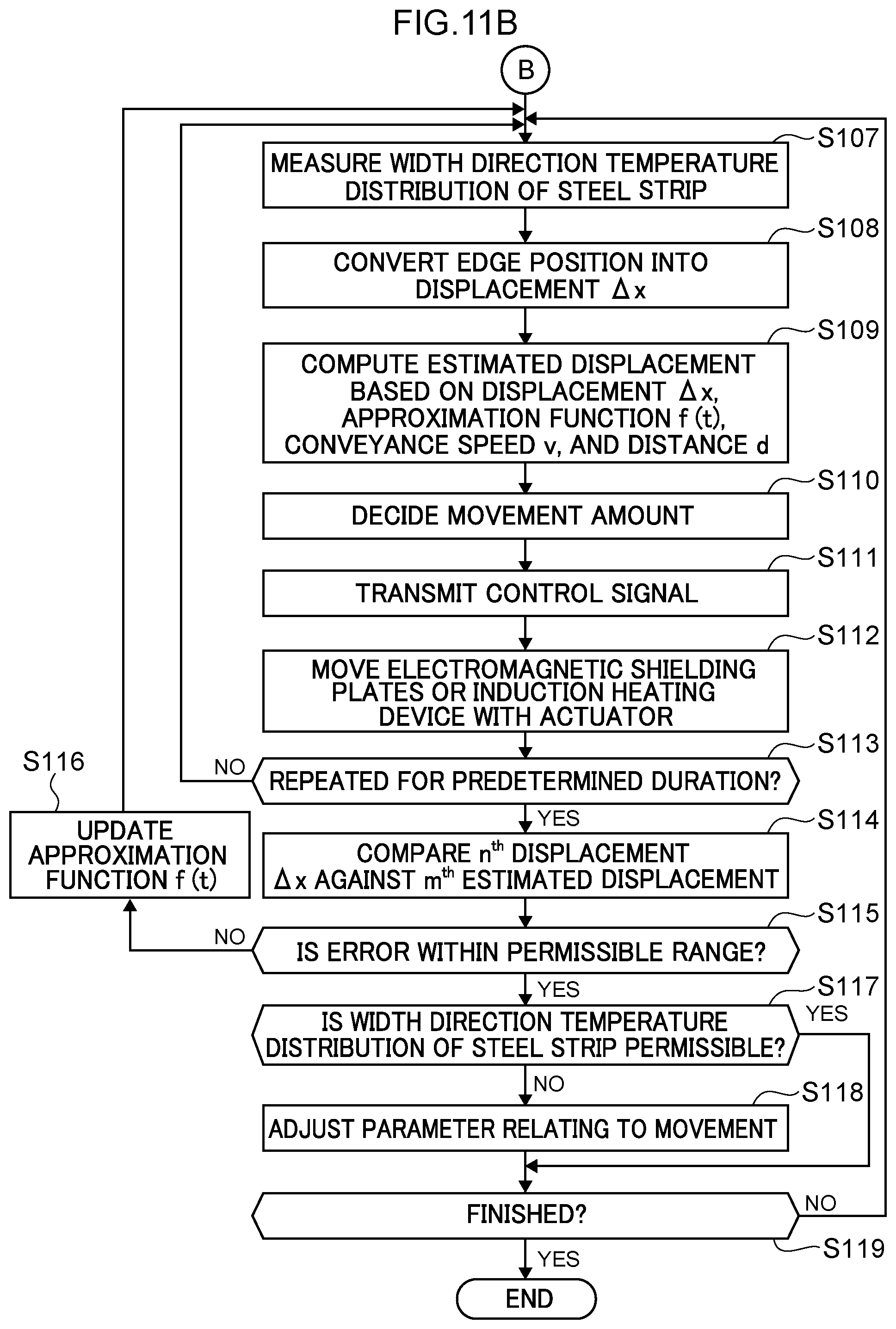 Patent US12104221 Figure 13 – Metal strip induction heating method and induction heating apparatus