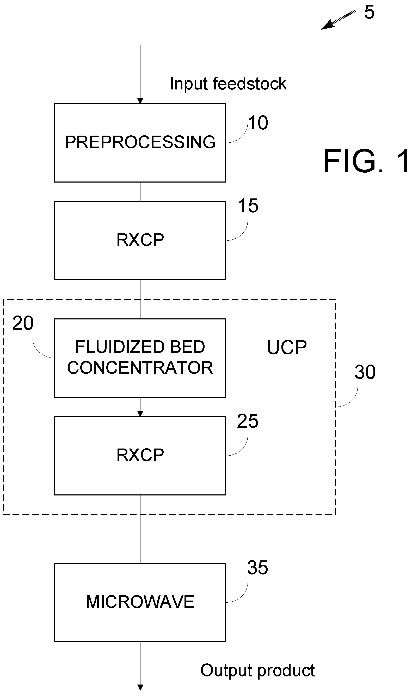 Patent US12104223 Figure 1 – Advanced beneficiation process for beneficiation, mobilization, extraction, separation, and concentration of mineralogical resources