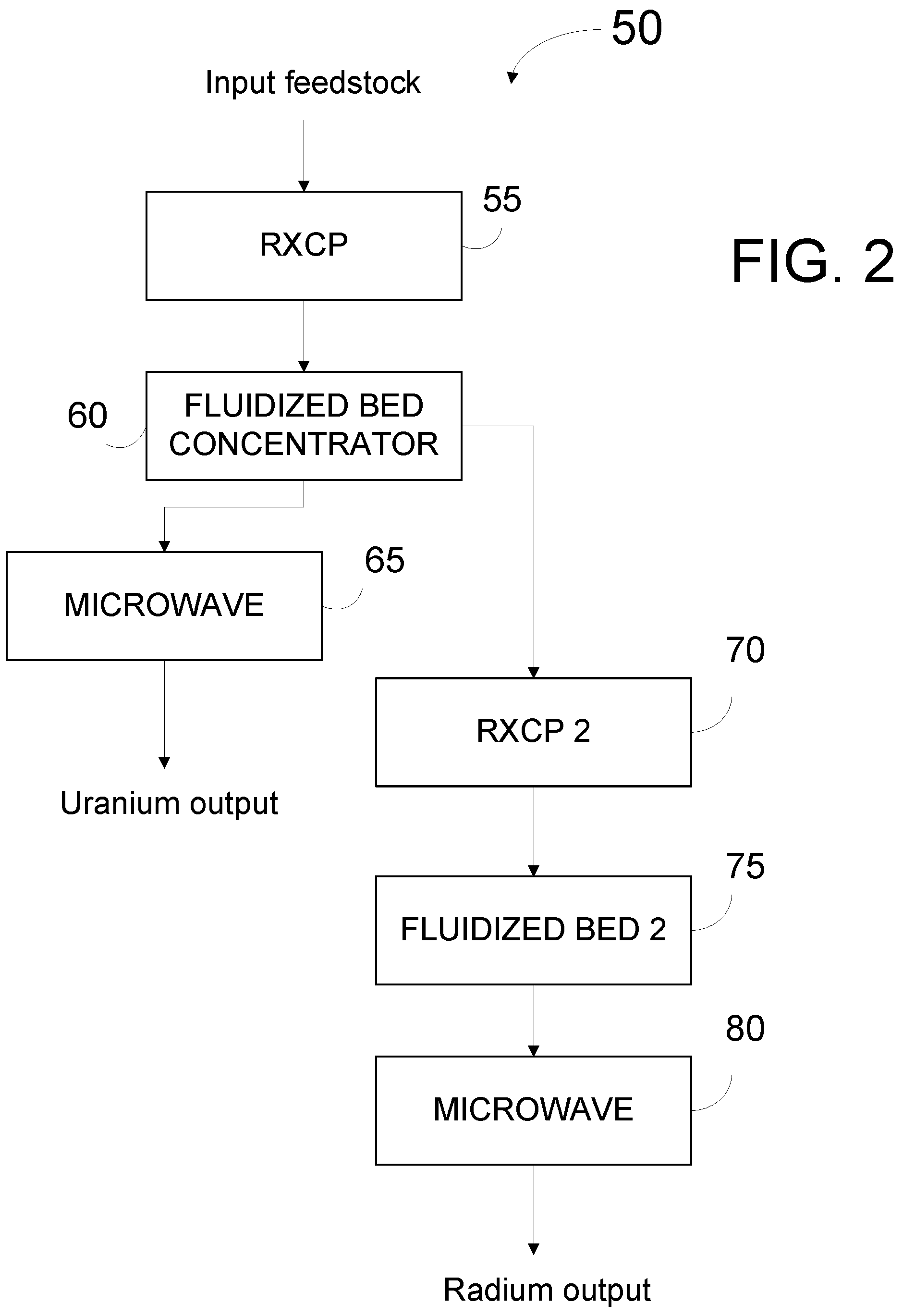 Patent US12104223 Figure 2 – Advanced beneficiation process for beneficiation, mobilization, extraction, separation, and concentration of mineralogical resources