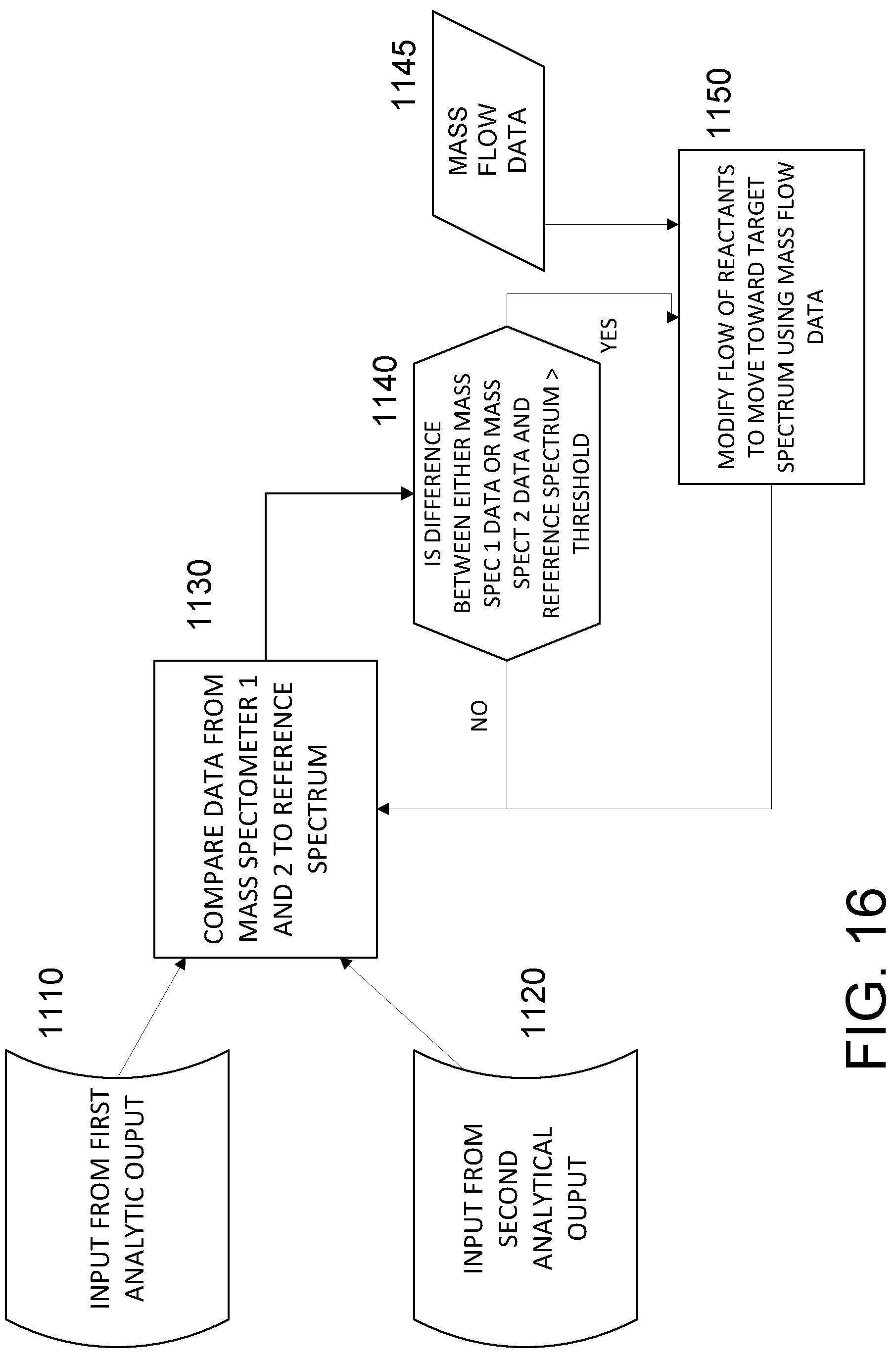 Patent US12104223 Figure 15 – Advanced beneficiation process for beneficiation, mobilization, extraction, separation, and concentration of mineralogical resources