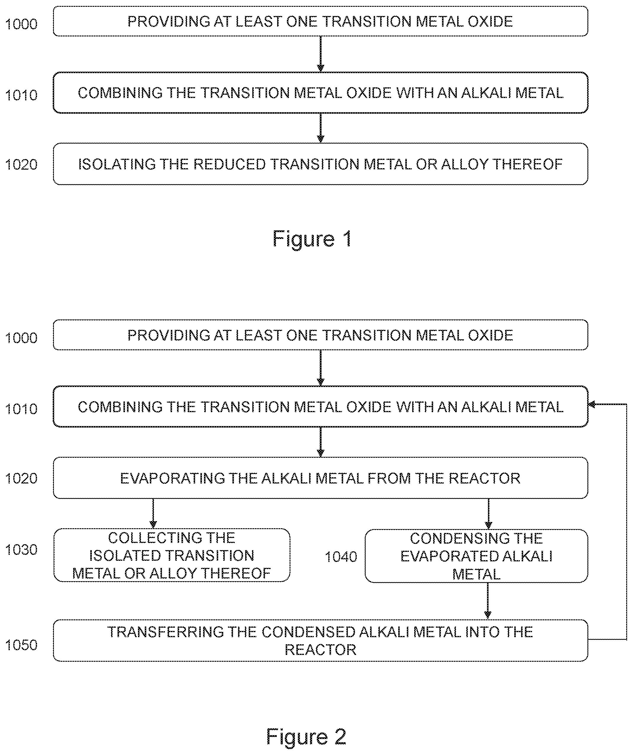 Patent US12104224 — Process for transition metal oxide reduction — Figure 1